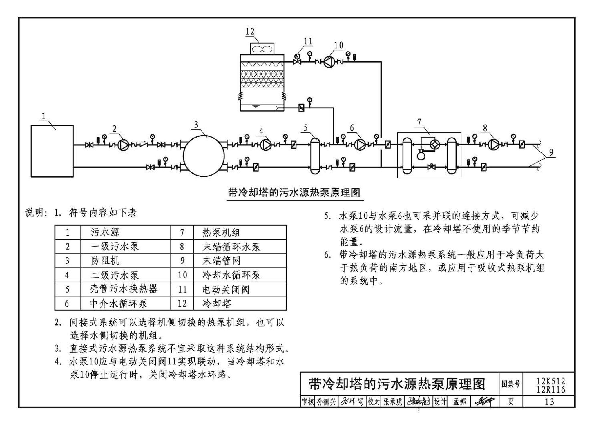 12K512 12R116--污水源热泵系统设计与安装