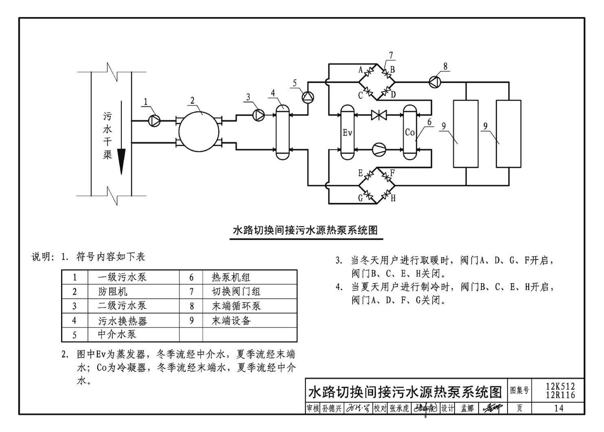 12K512 12R116--污水源热泵系统设计与安装