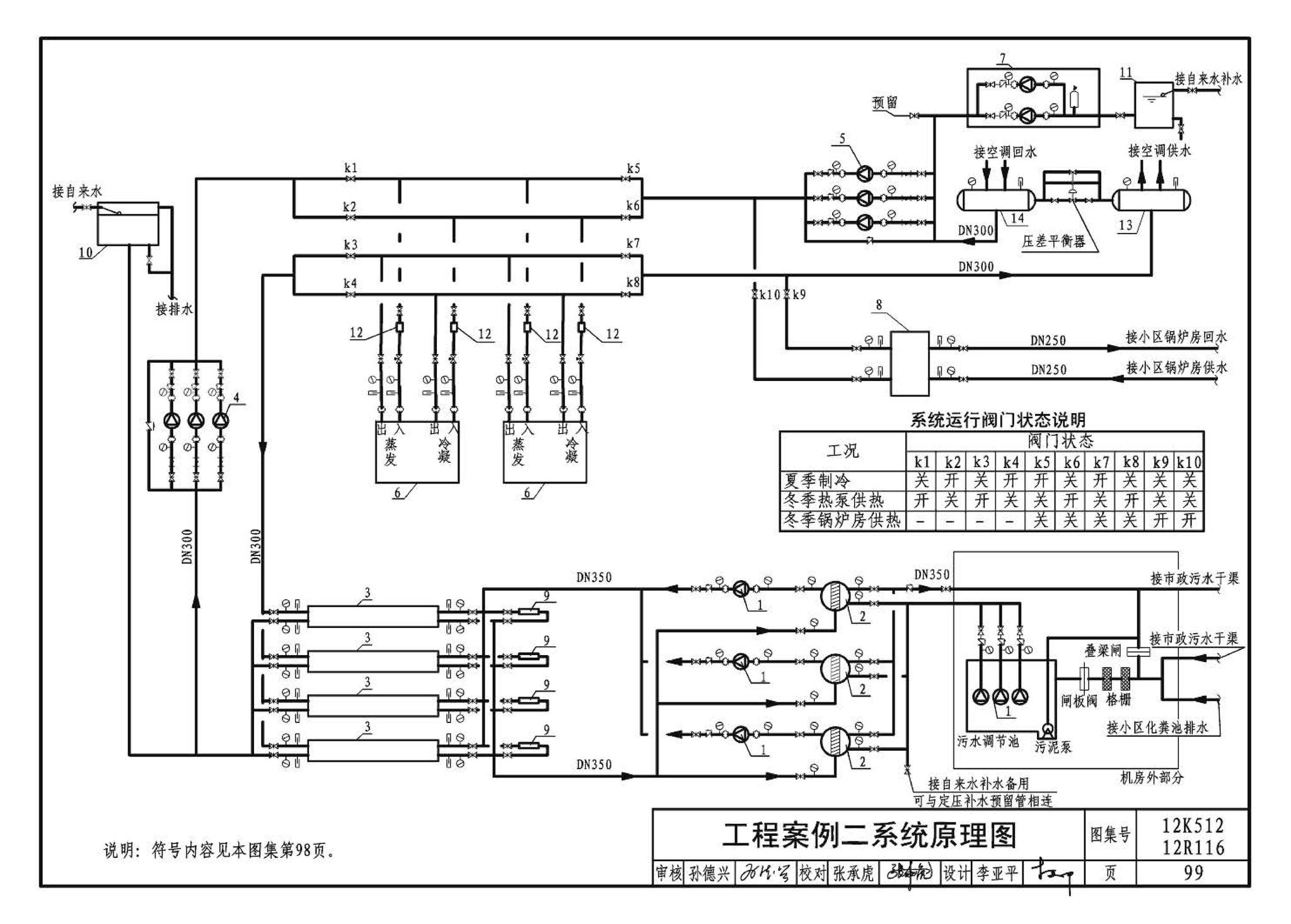 12K512 12R116--污水源热泵系统设计与安装