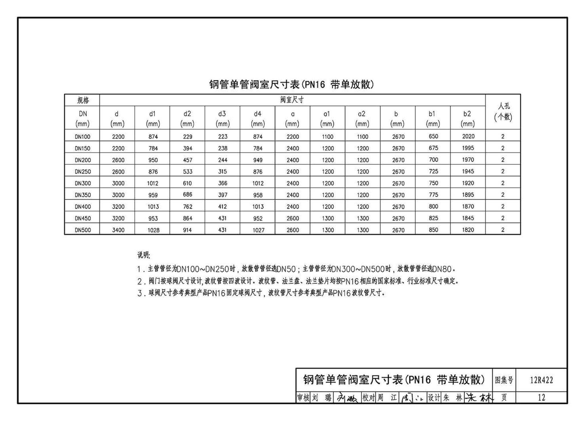 12R422--混凝土模块砌体燃气阀室及管沟