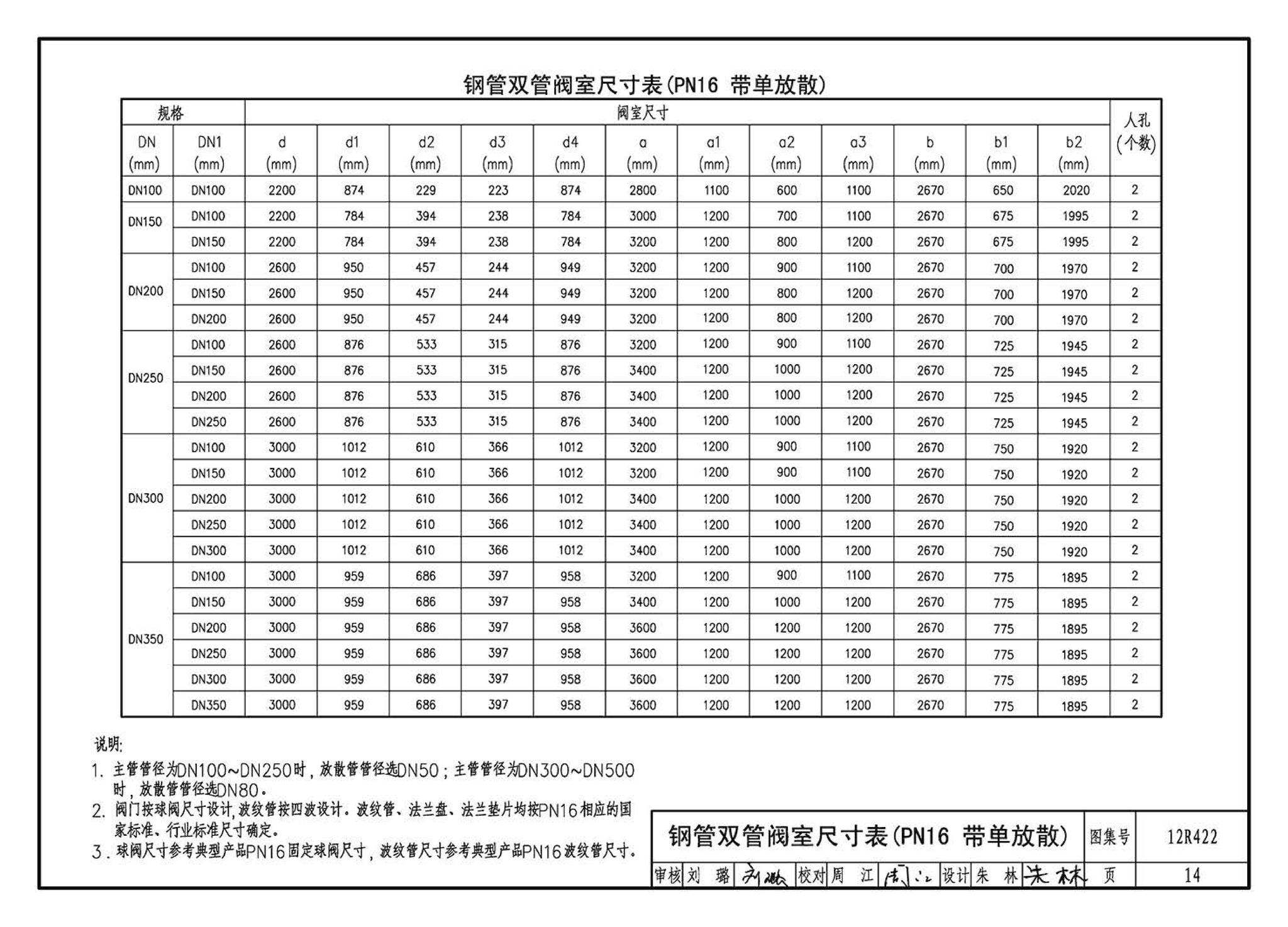 12R422--混凝土模块砌体燃气阀室及管沟