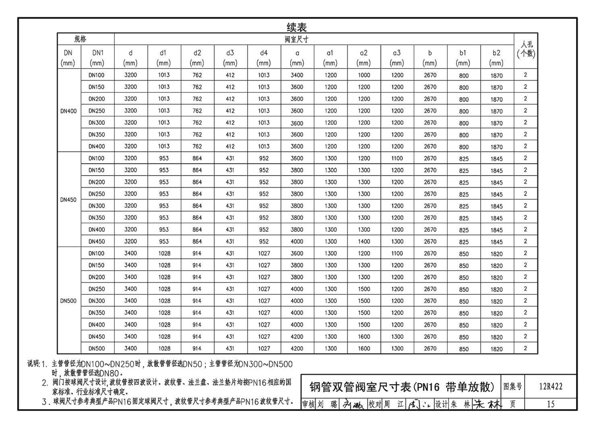 12R422--混凝土模块砌体燃气阀室及管沟