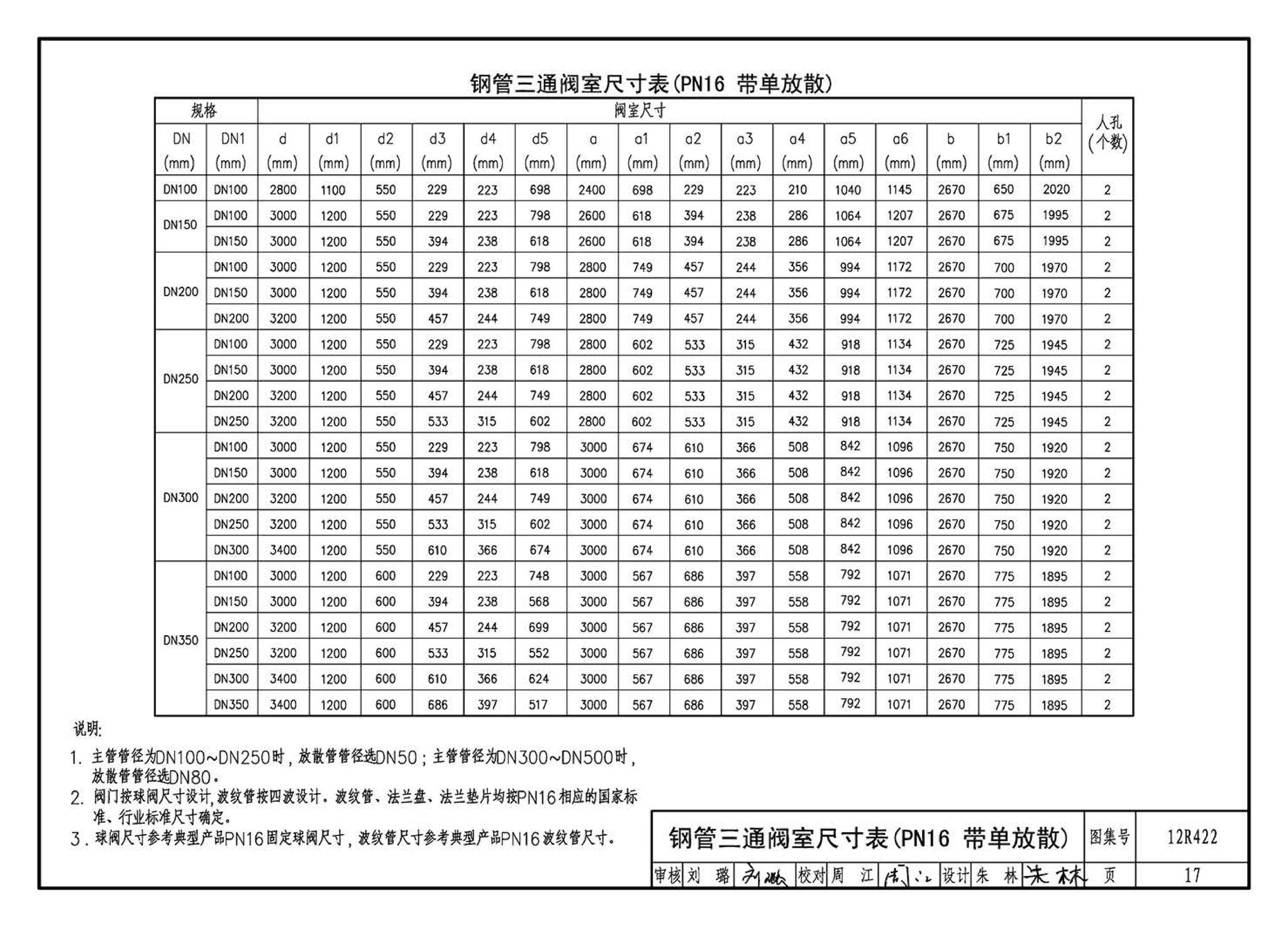 12R422--混凝土模块砌体燃气阀室及管沟