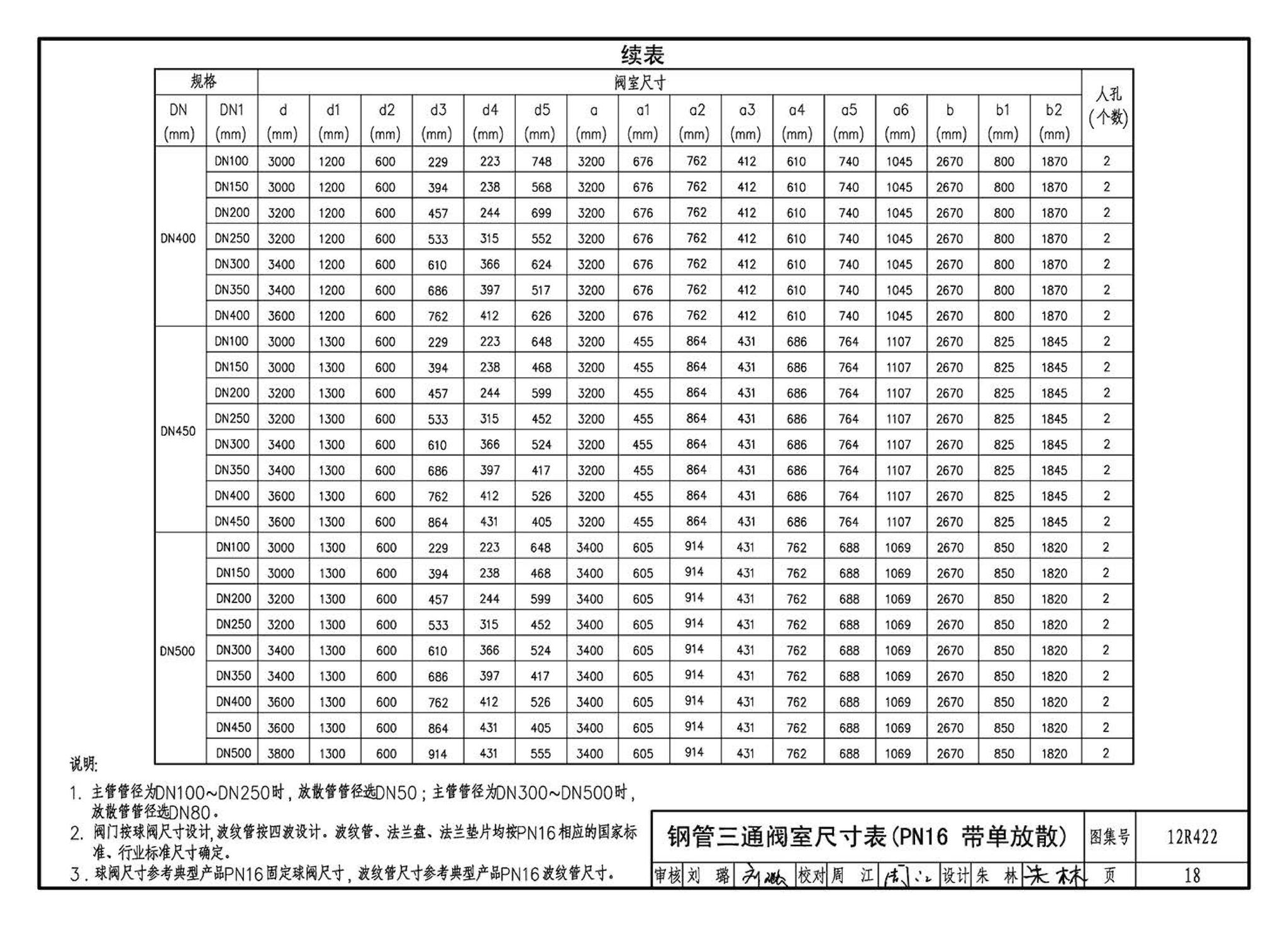 12R422--混凝土模块砌体燃气阀室及管沟