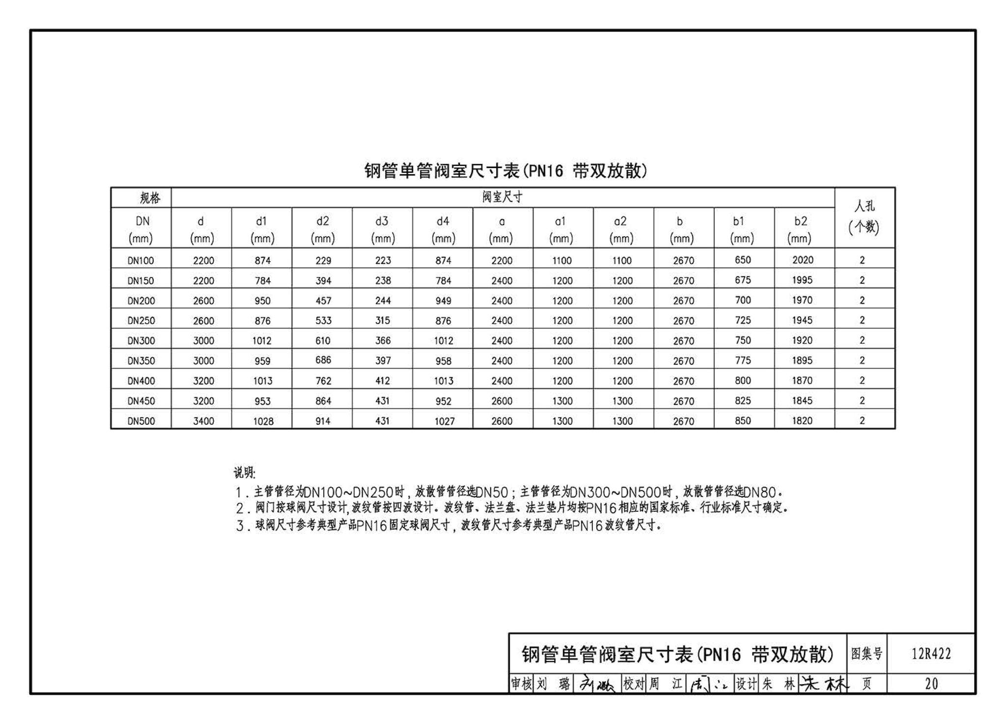 12R422--混凝土模块砌体燃气阀室及管沟