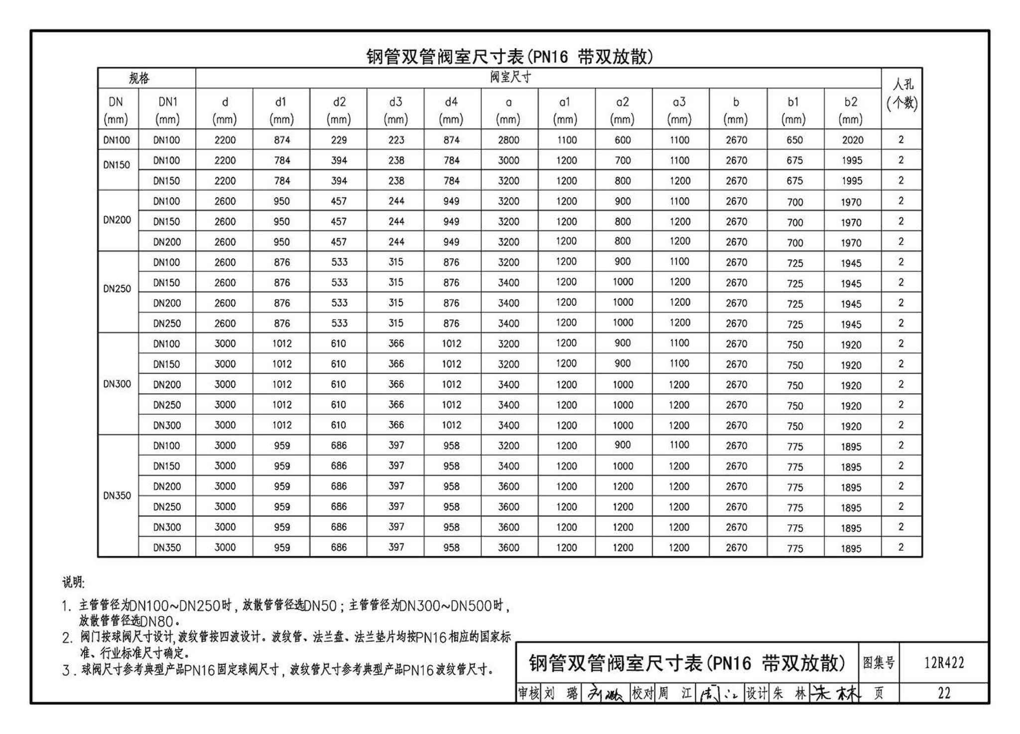 12R422--混凝土模块砌体燃气阀室及管沟