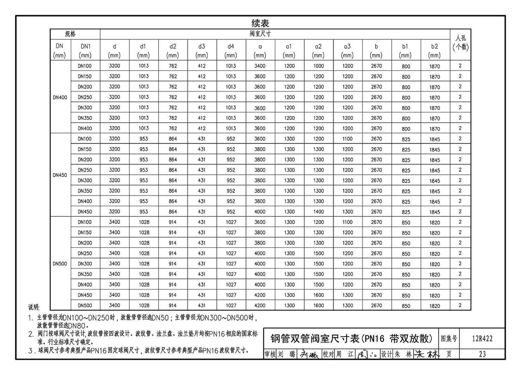 12R422--混凝土模块砌体燃气阀室及管沟