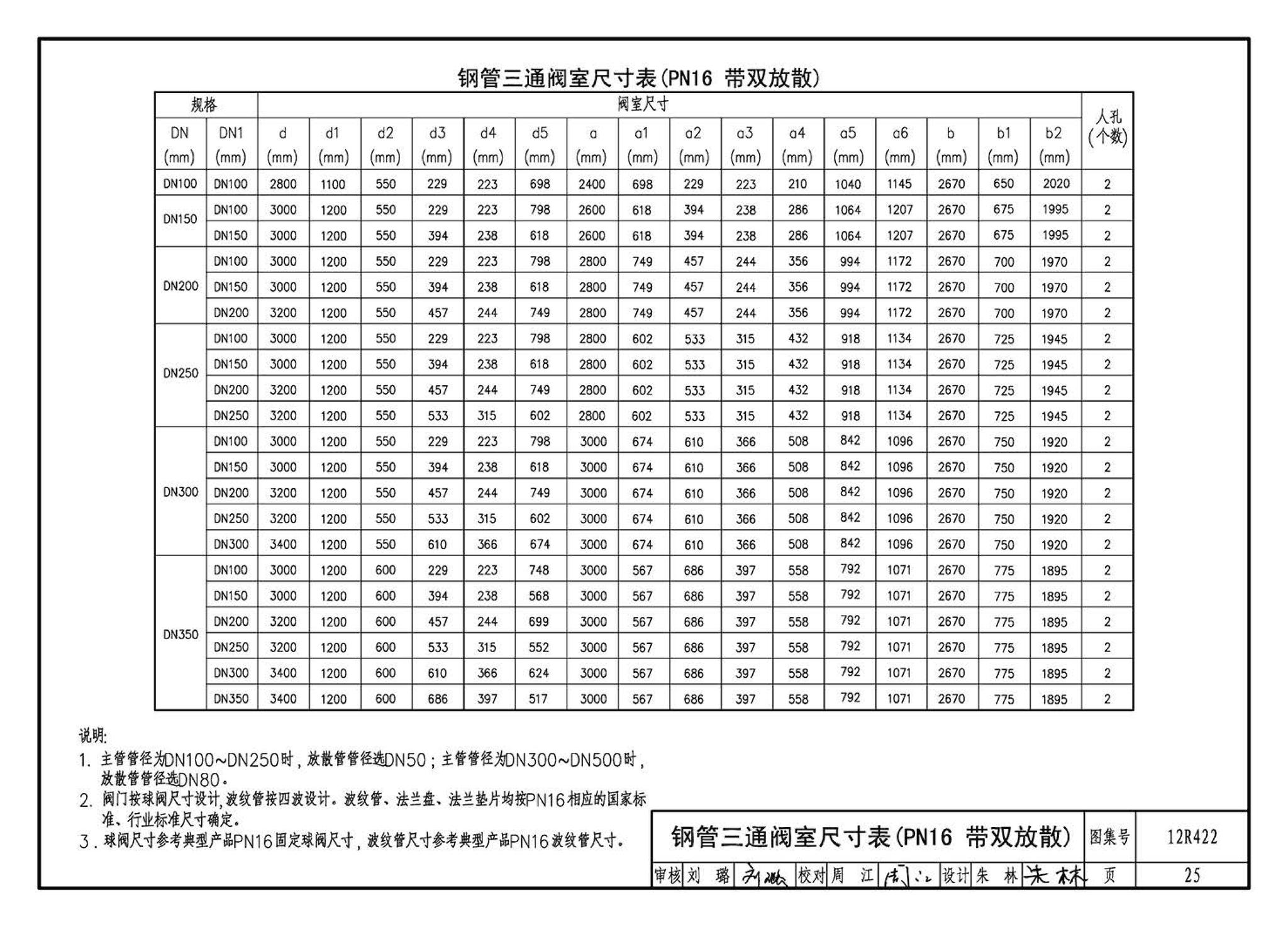 12R422--混凝土模块砌体燃气阀室及管沟