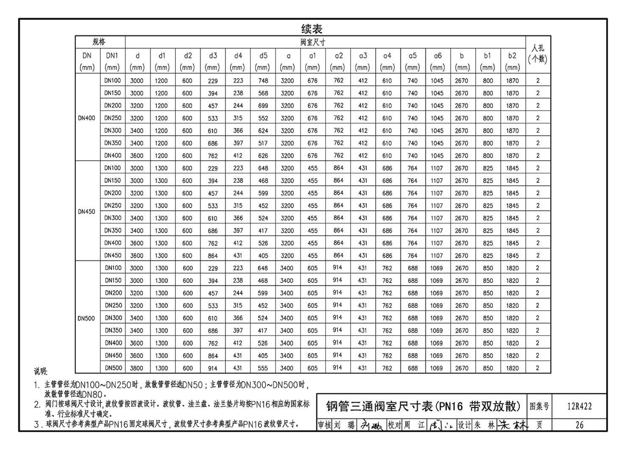 12R422--混凝土模块砌体燃气阀室及管沟