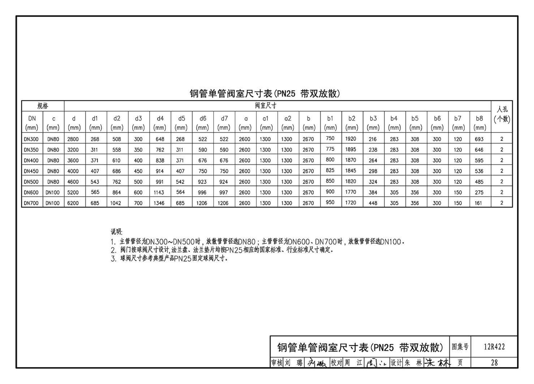 12R422--混凝土模块砌体燃气阀室及管沟