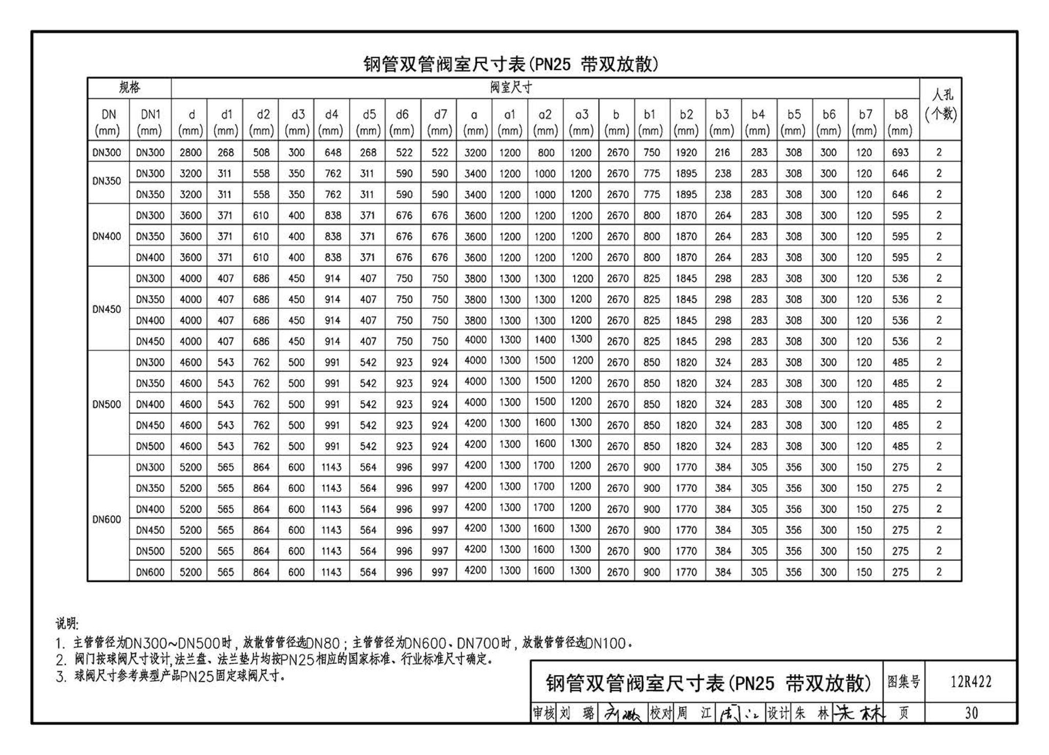 12R422--混凝土模块砌体燃气阀室及管沟