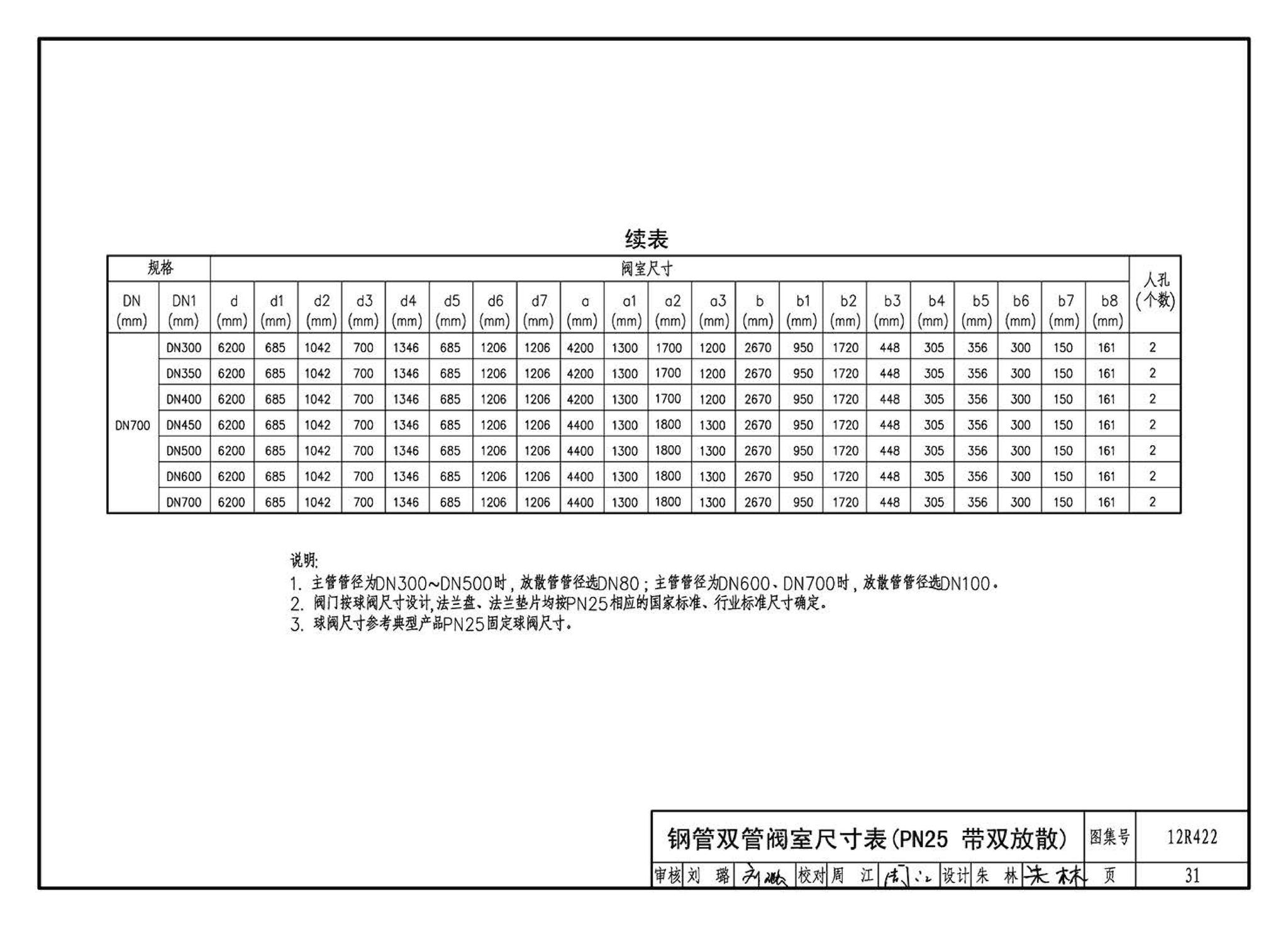 12R422--混凝土模块砌体燃气阀室及管沟