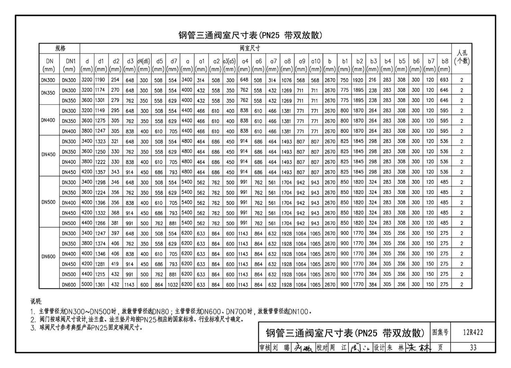 12R422--混凝土模块砌体燃气阀室及管沟