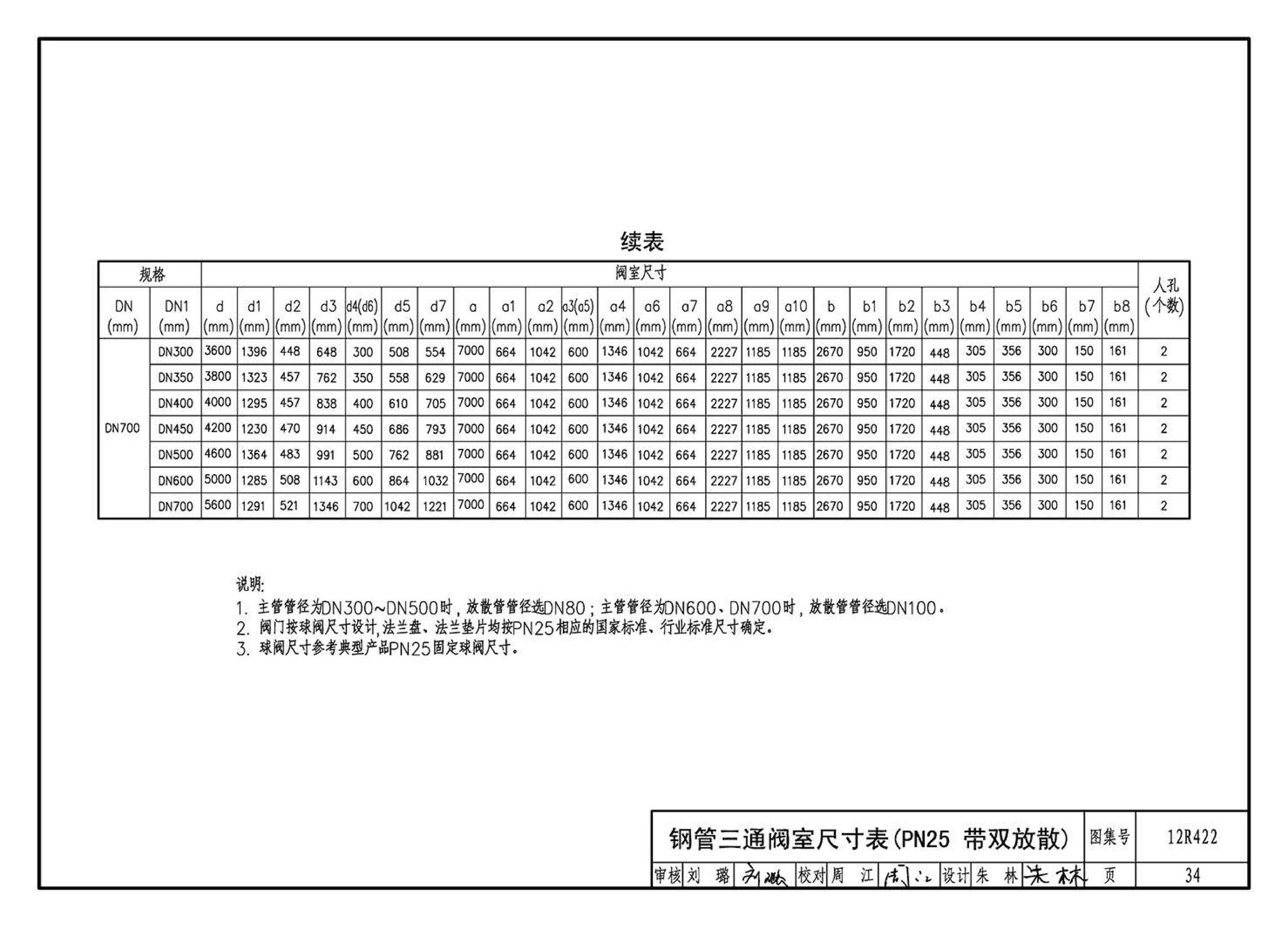 12R422--混凝土模块砌体燃气阀室及管沟