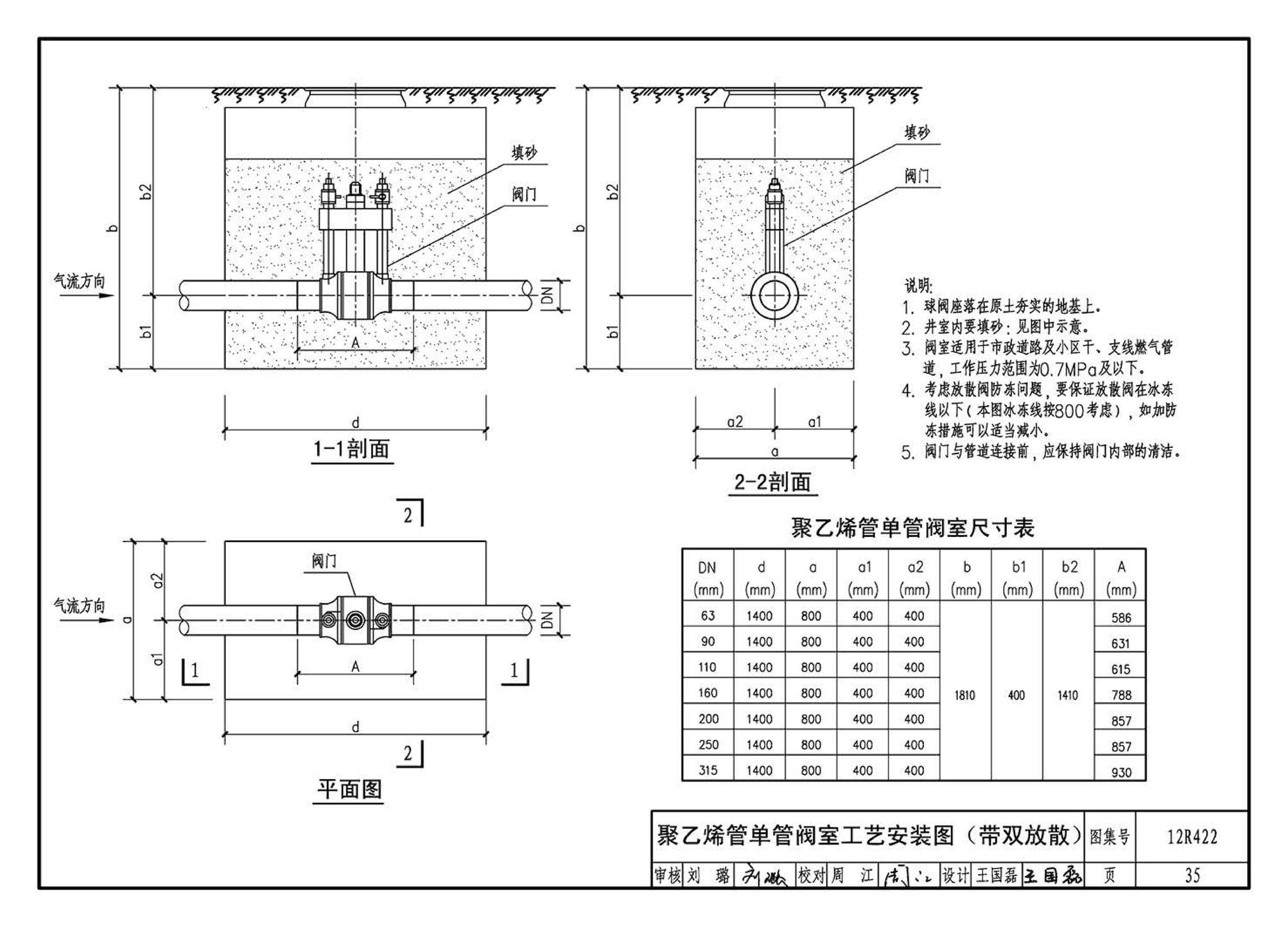 12R422--混凝土模块砌体燃气阀室及管沟