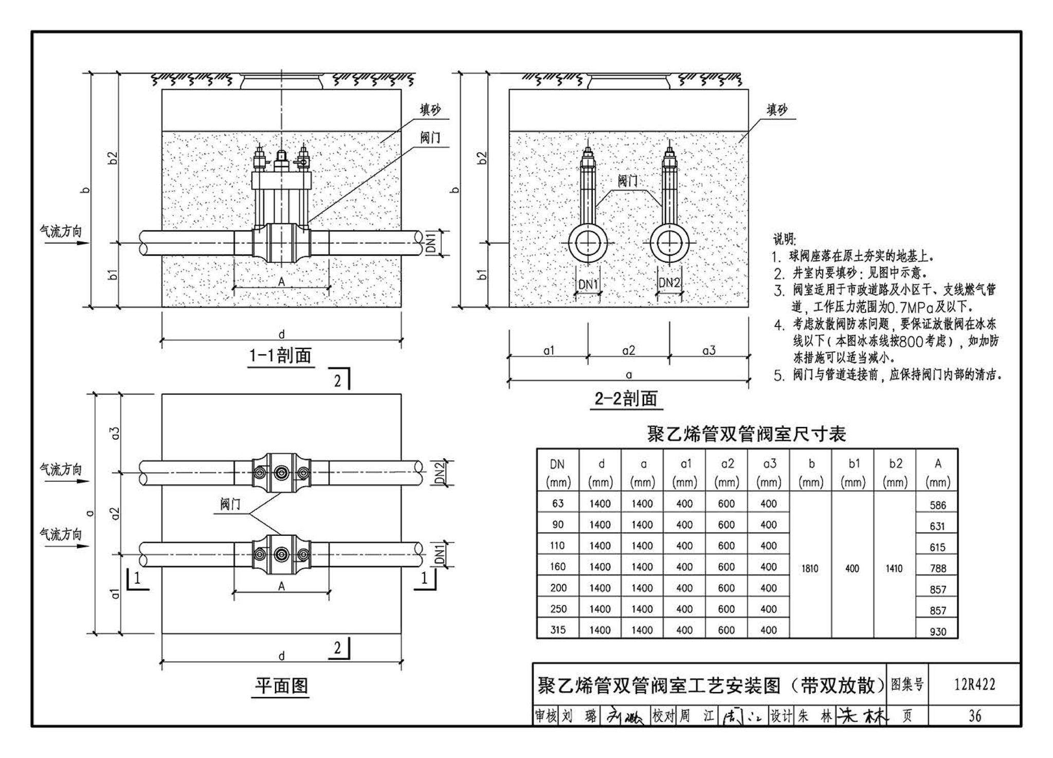 12R422--混凝土模块砌体燃气阀室及管沟