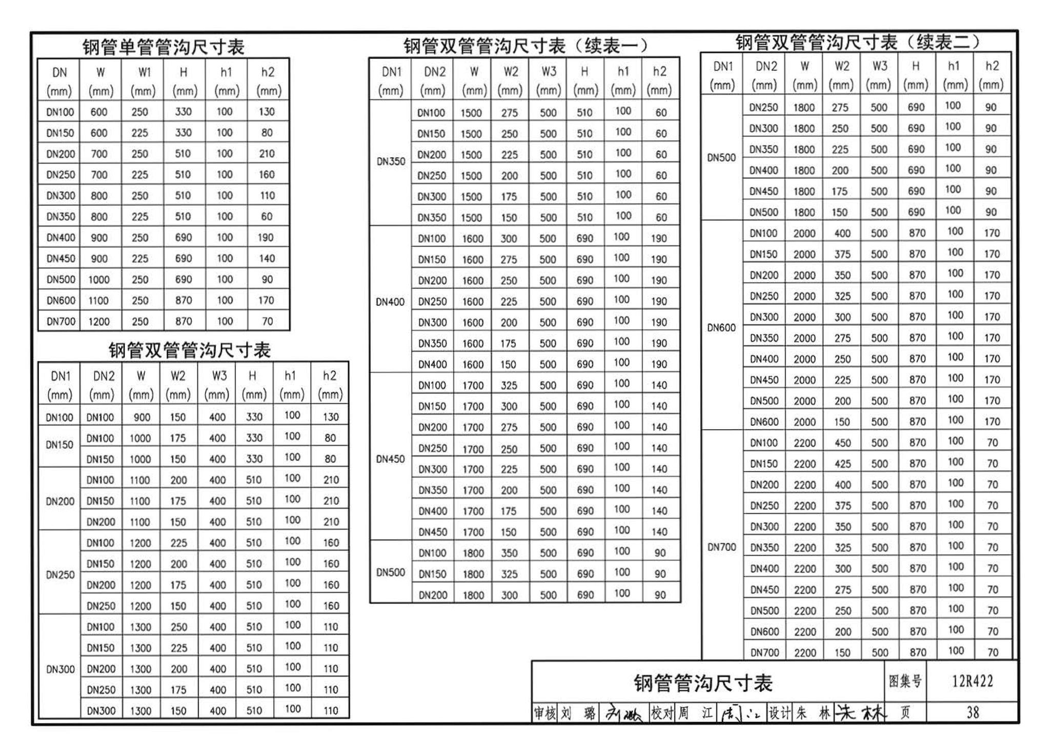 12R422--混凝土模块砌体燃气阀室及管沟