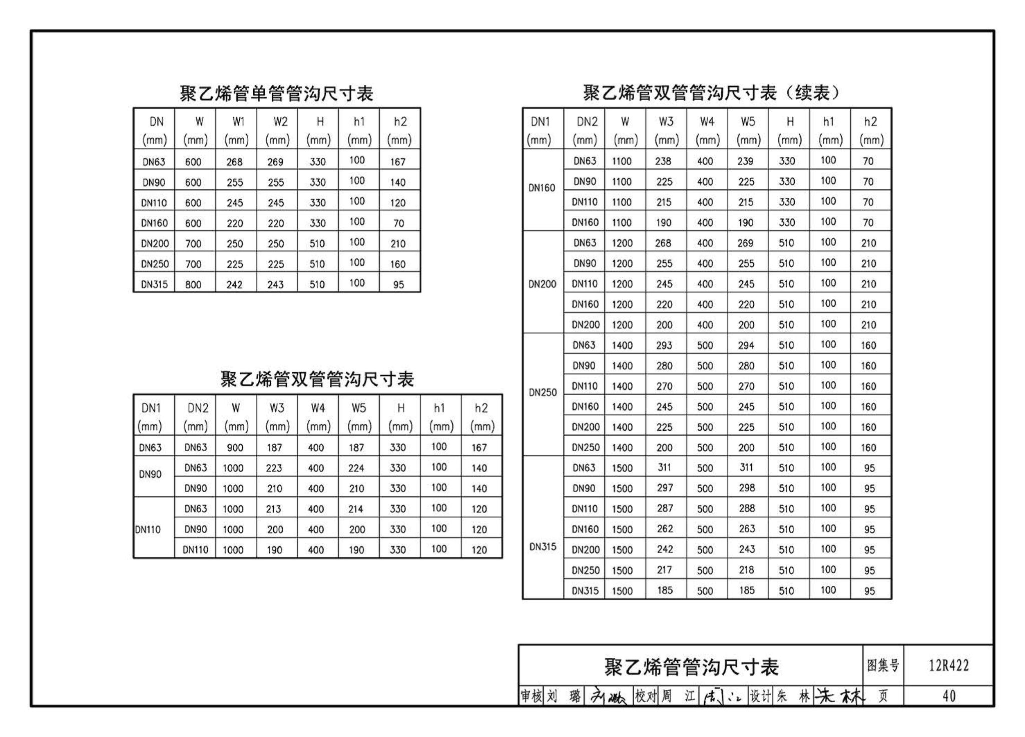 12R422--混凝土模块砌体燃气阀室及管沟