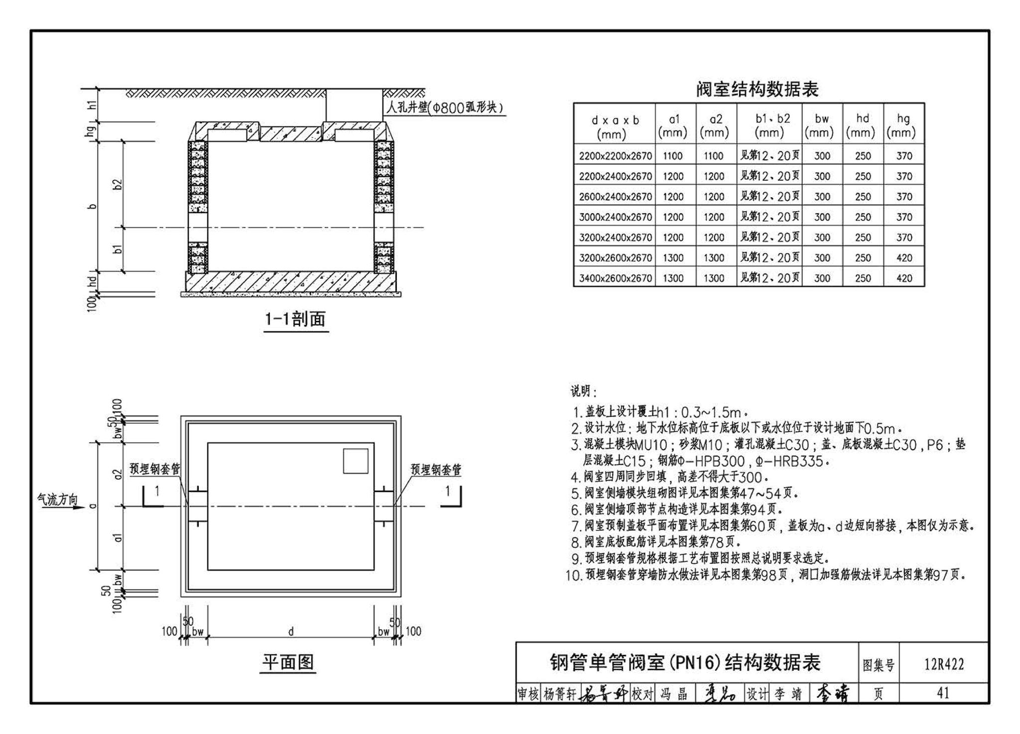 12R422--混凝土模块砌体燃气阀室及管沟