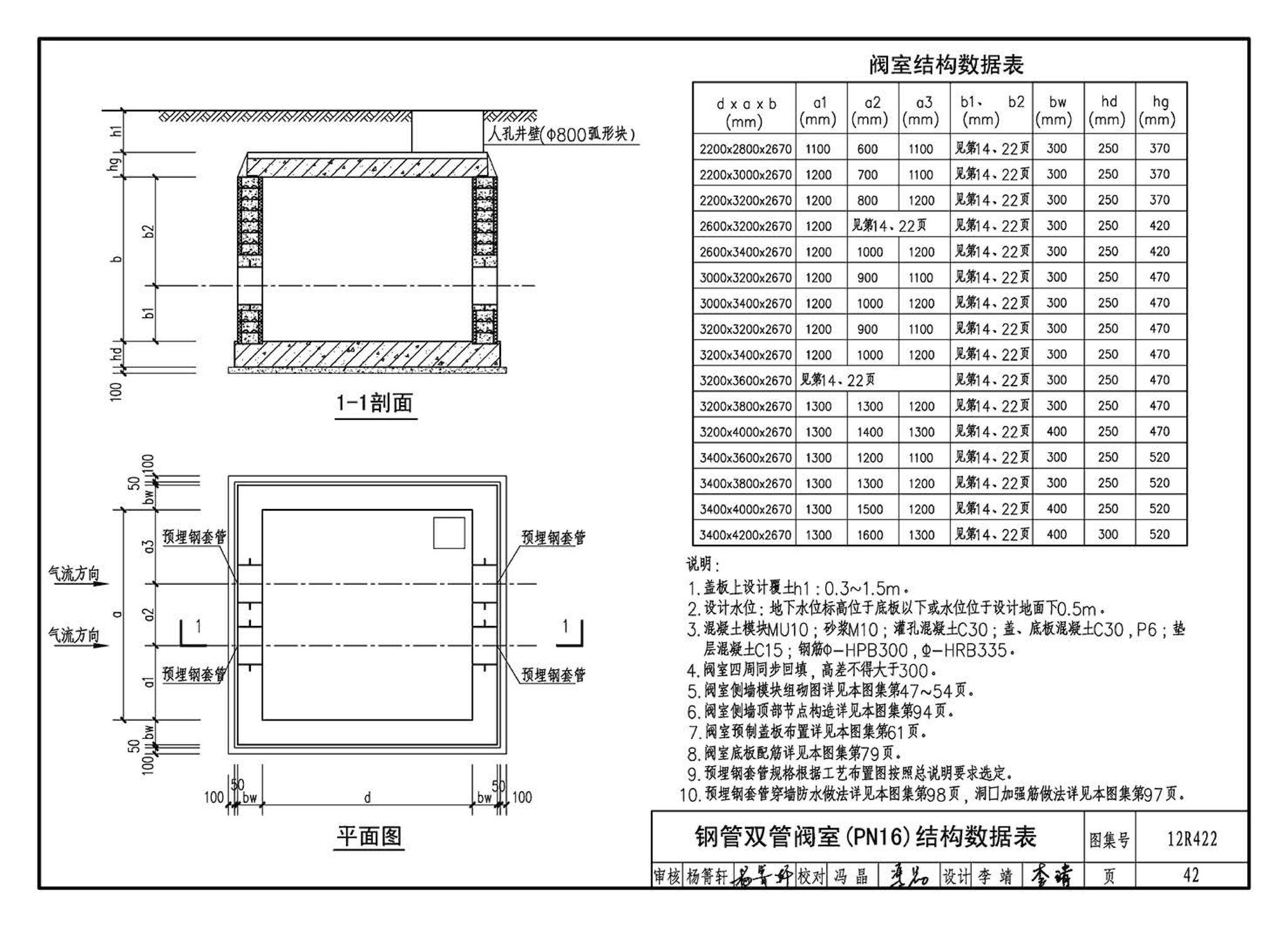 12R422--混凝土模块砌体燃气阀室及管沟