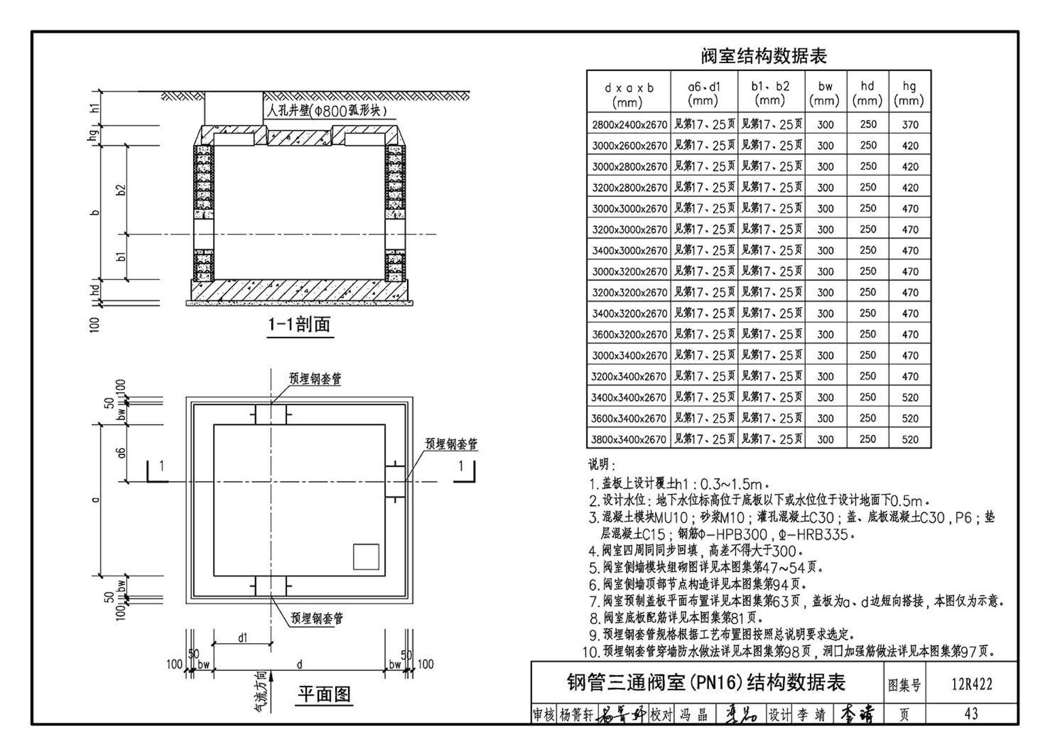 12R422--混凝土模块砌体燃气阀室及管沟