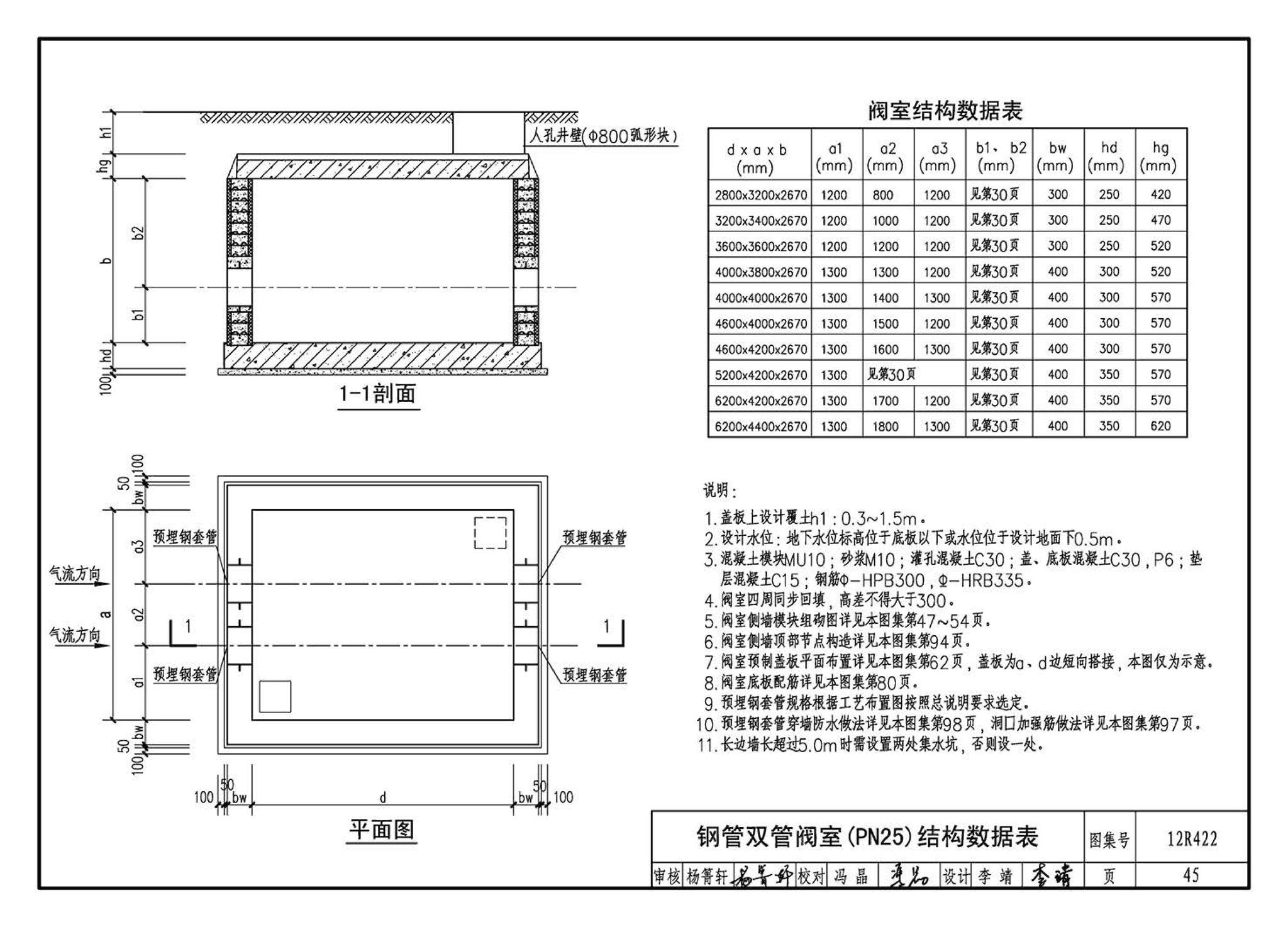 12R422--混凝土模块砌体燃气阀室及管沟