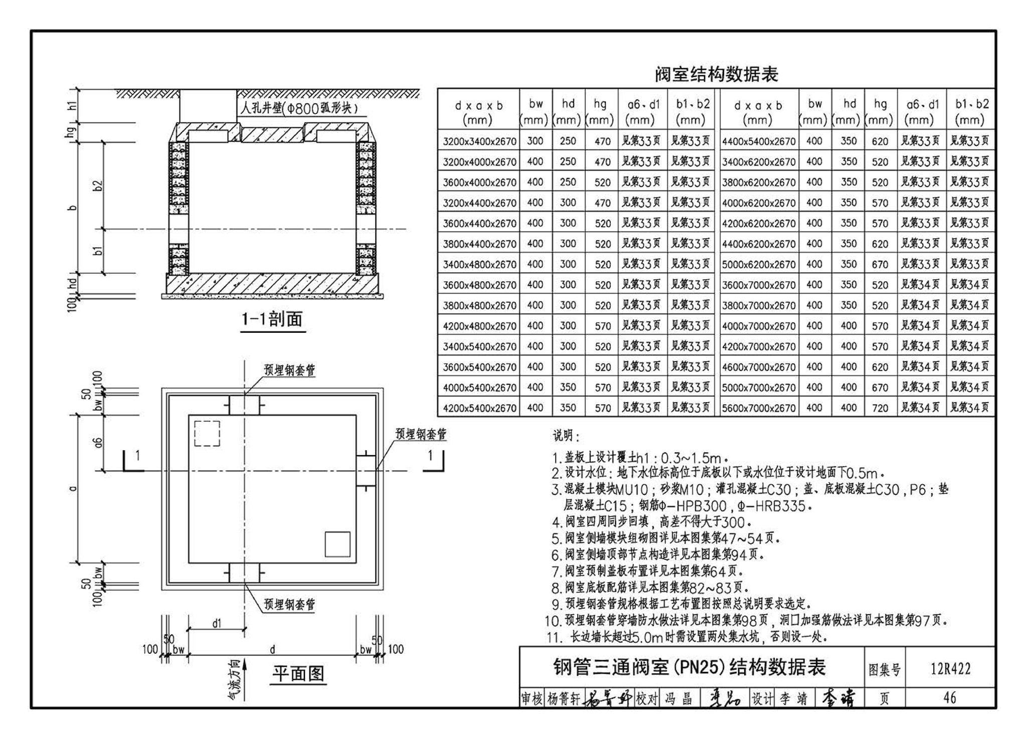 12R422--混凝土模块砌体燃气阀室及管沟