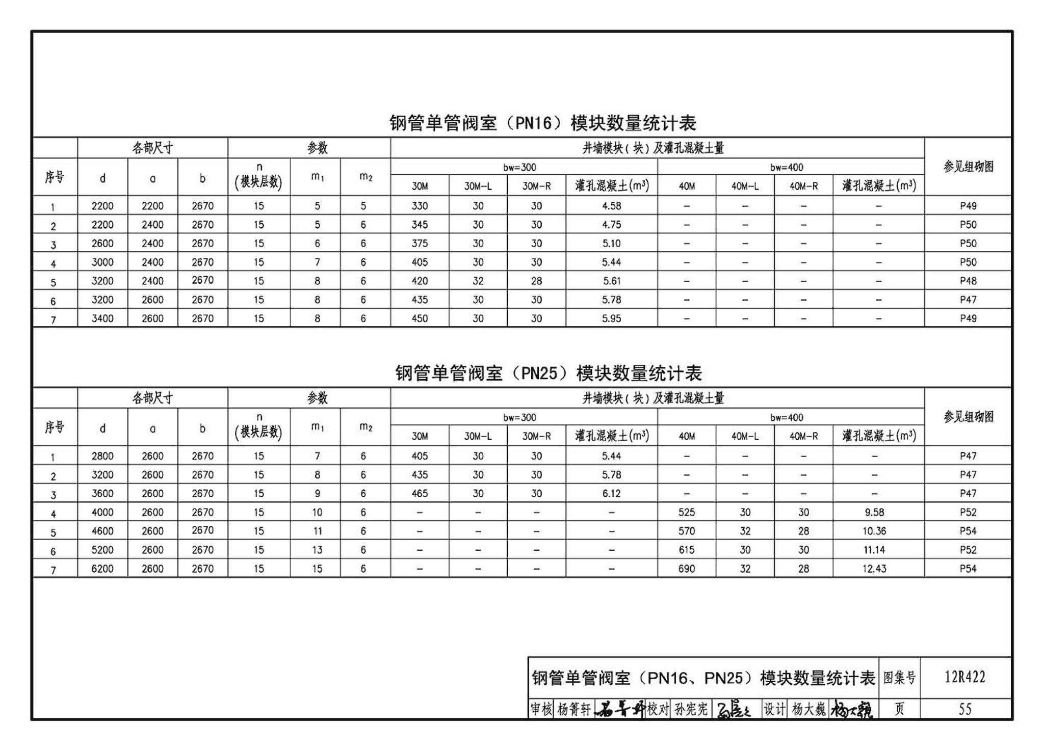 12R422--混凝土模块砌体燃气阀室及管沟