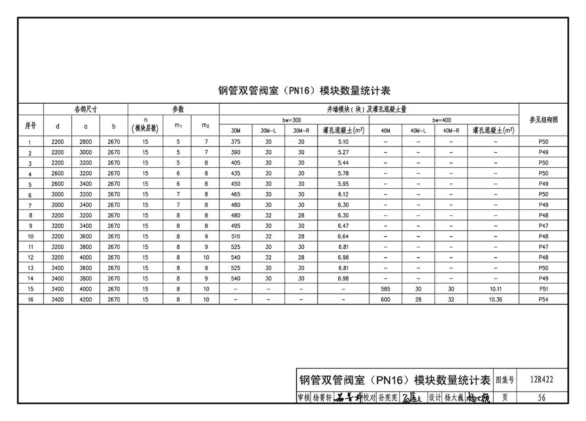 12R422--混凝土模块砌体燃气阀室及管沟