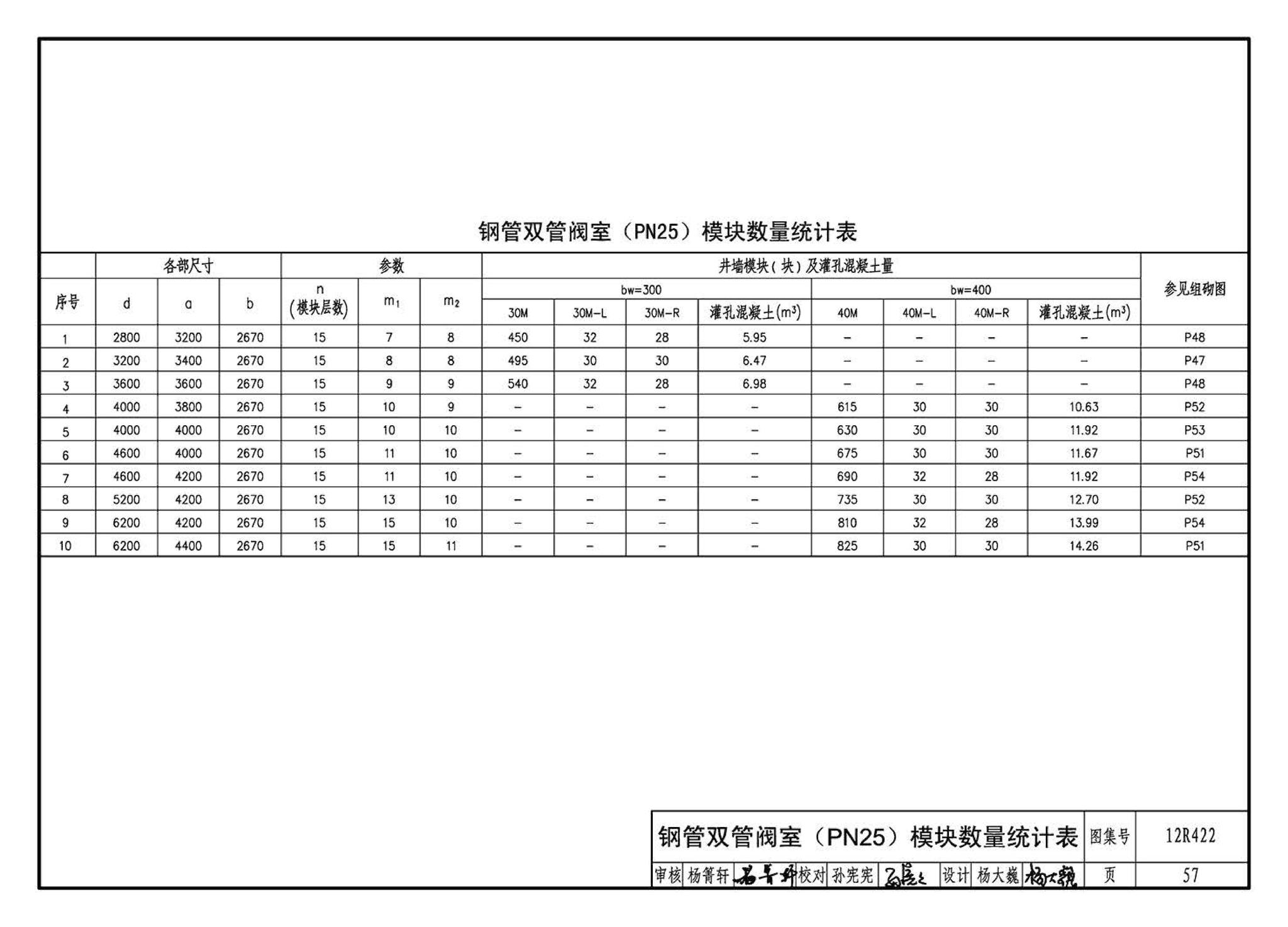 12R422--混凝土模块砌体燃气阀室及管沟