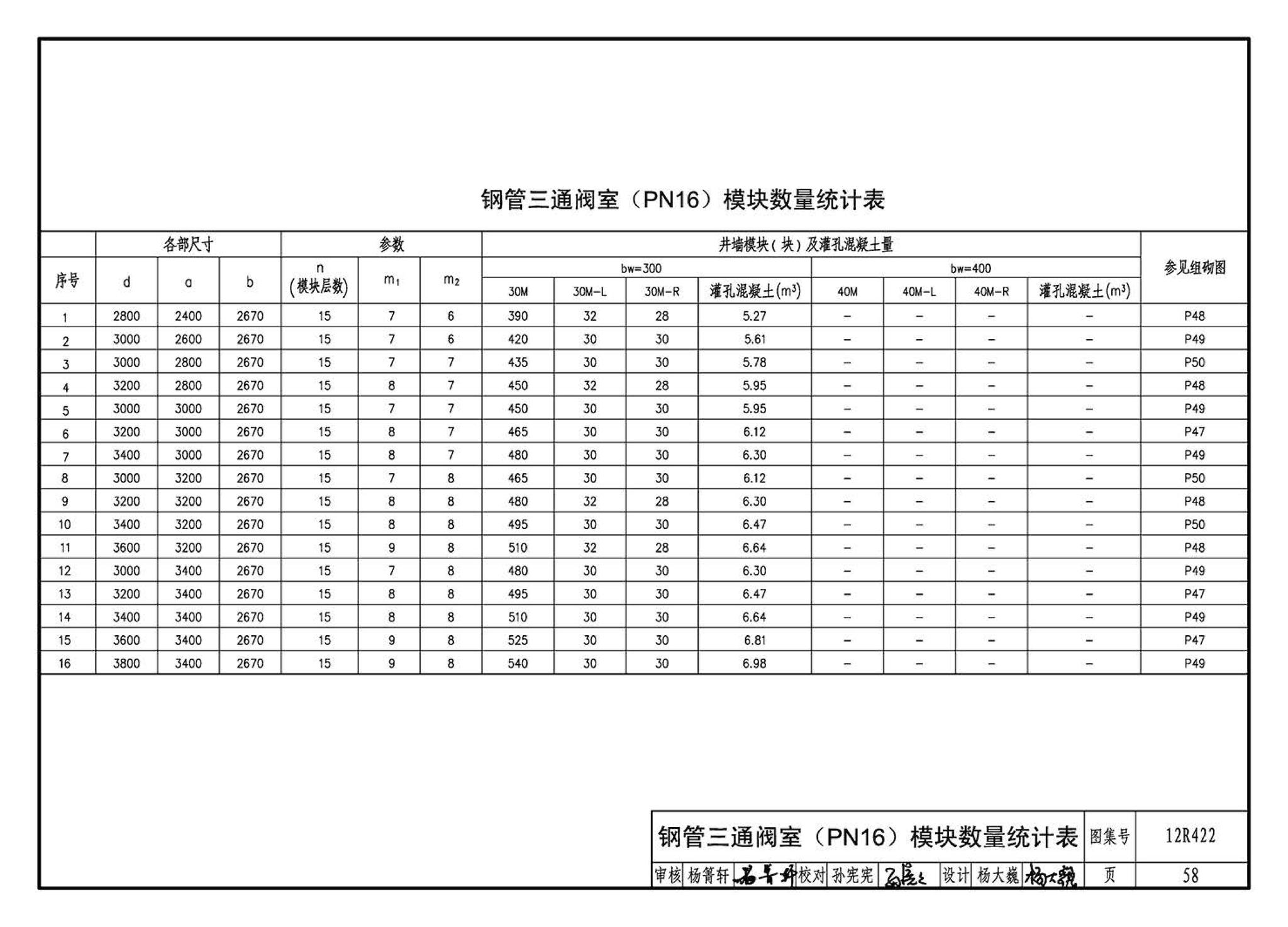 12R422--混凝土模块砌体燃气阀室及管沟