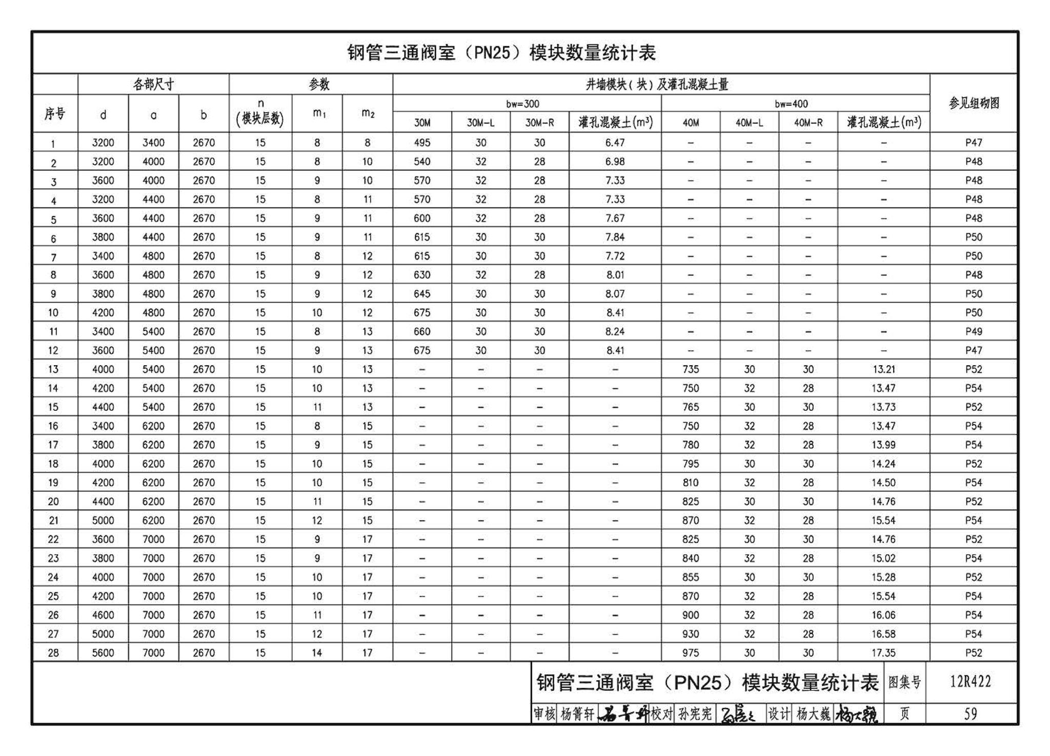 12R422--混凝土模块砌体燃气阀室及管沟