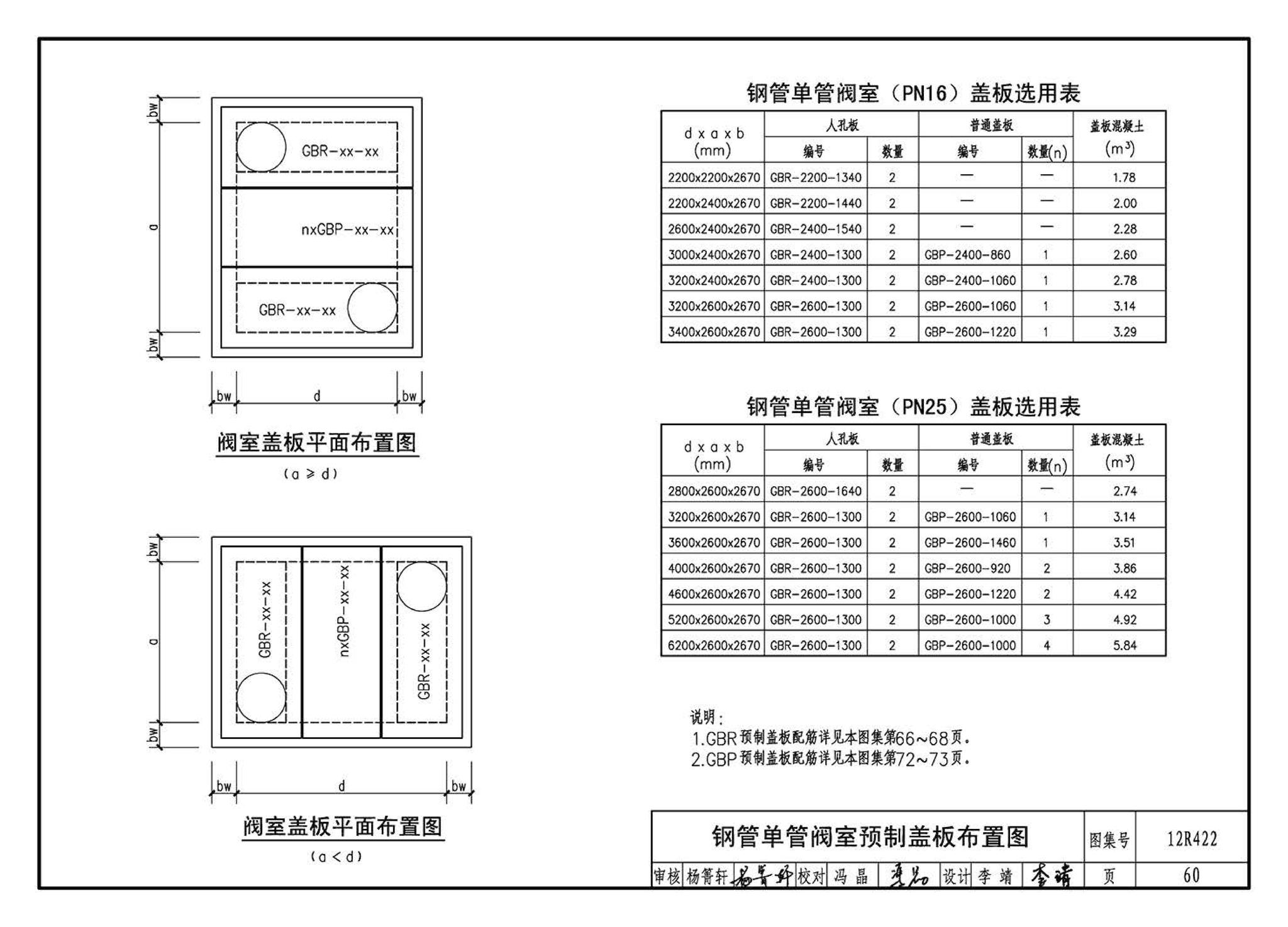 12R422--混凝土模块砌体燃气阀室及管沟