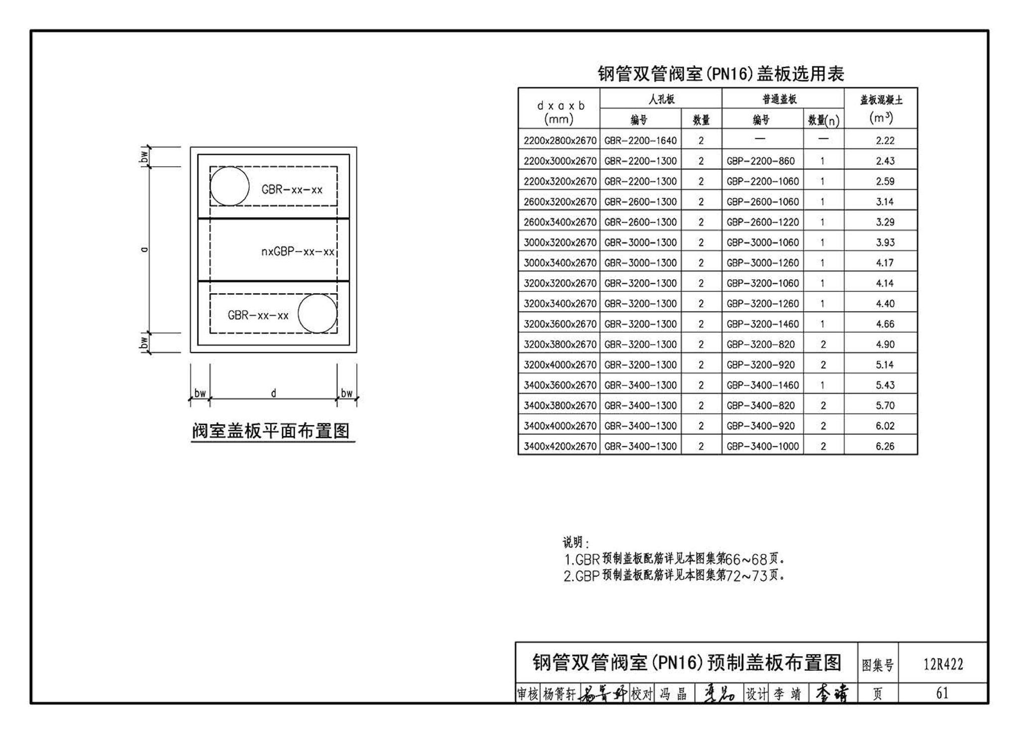 12R422--混凝土模块砌体燃气阀室及管沟