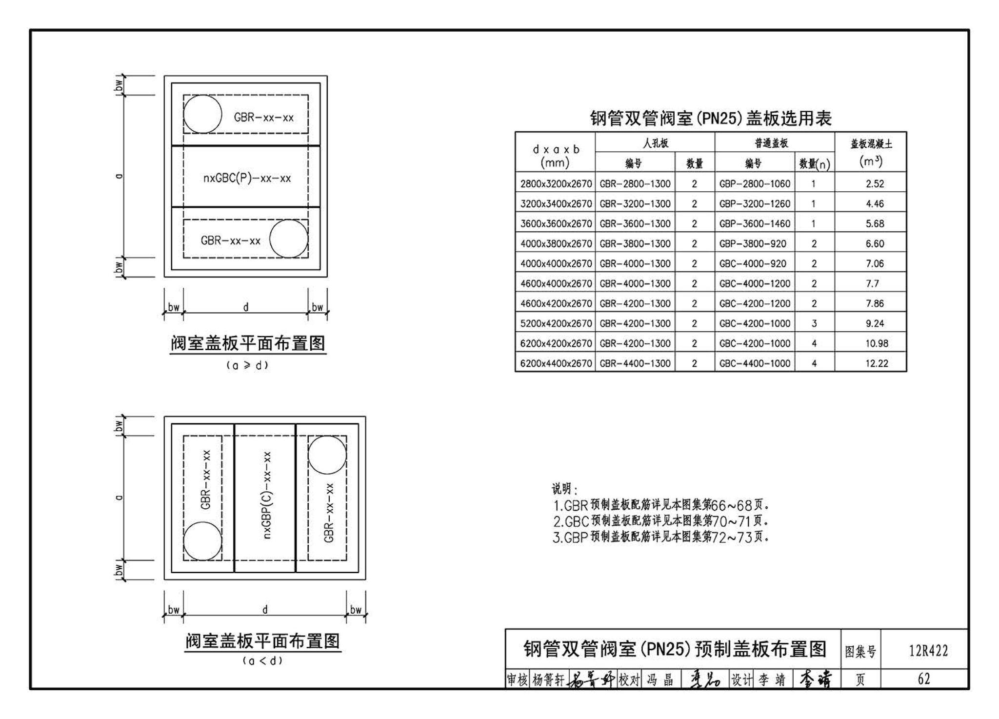 12R422--混凝土模块砌体燃气阀室及管沟