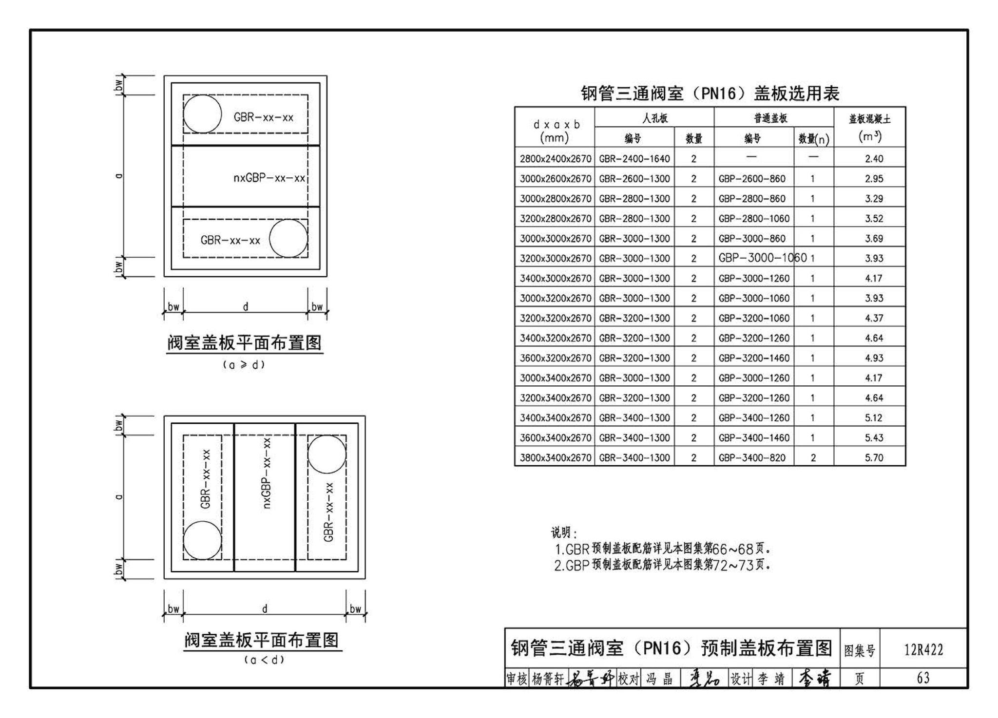 12R422--混凝土模块砌体燃气阀室及管沟