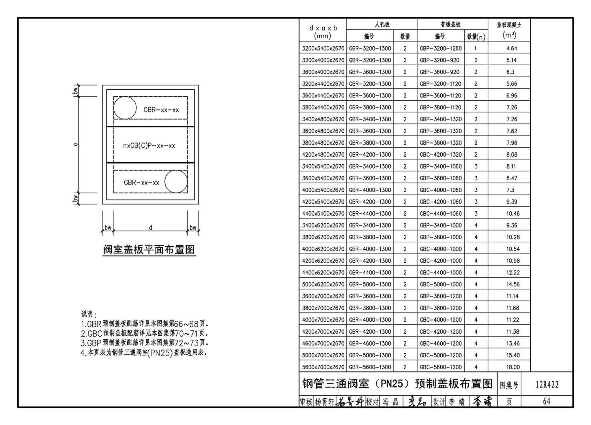 12R422--混凝土模块砌体燃气阀室及管沟