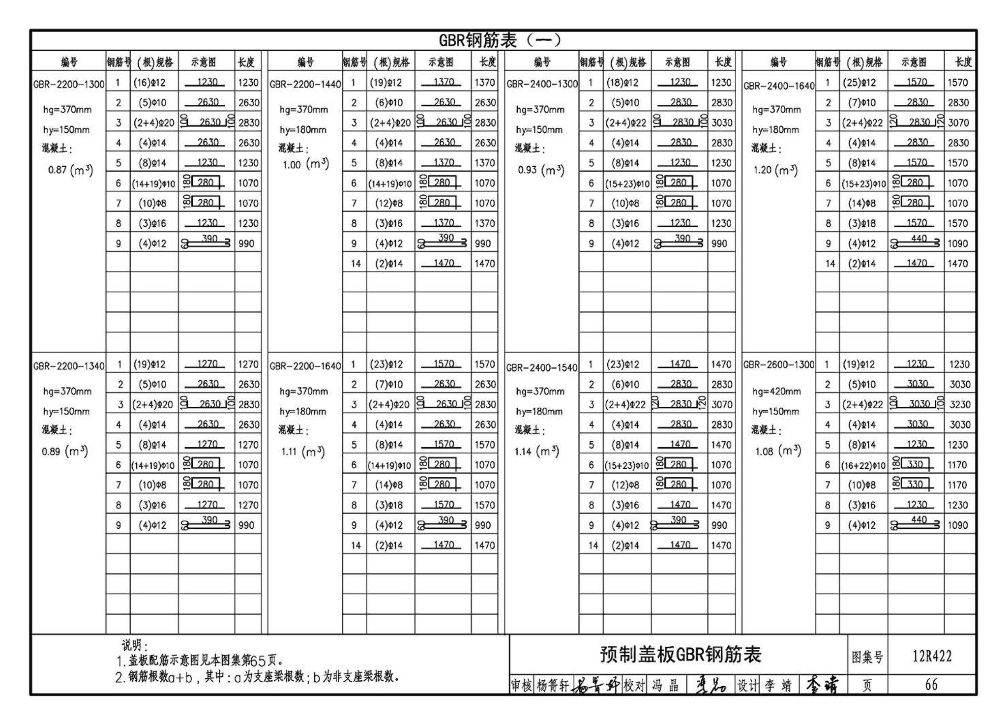 12R422--混凝土模块砌体燃气阀室及管沟