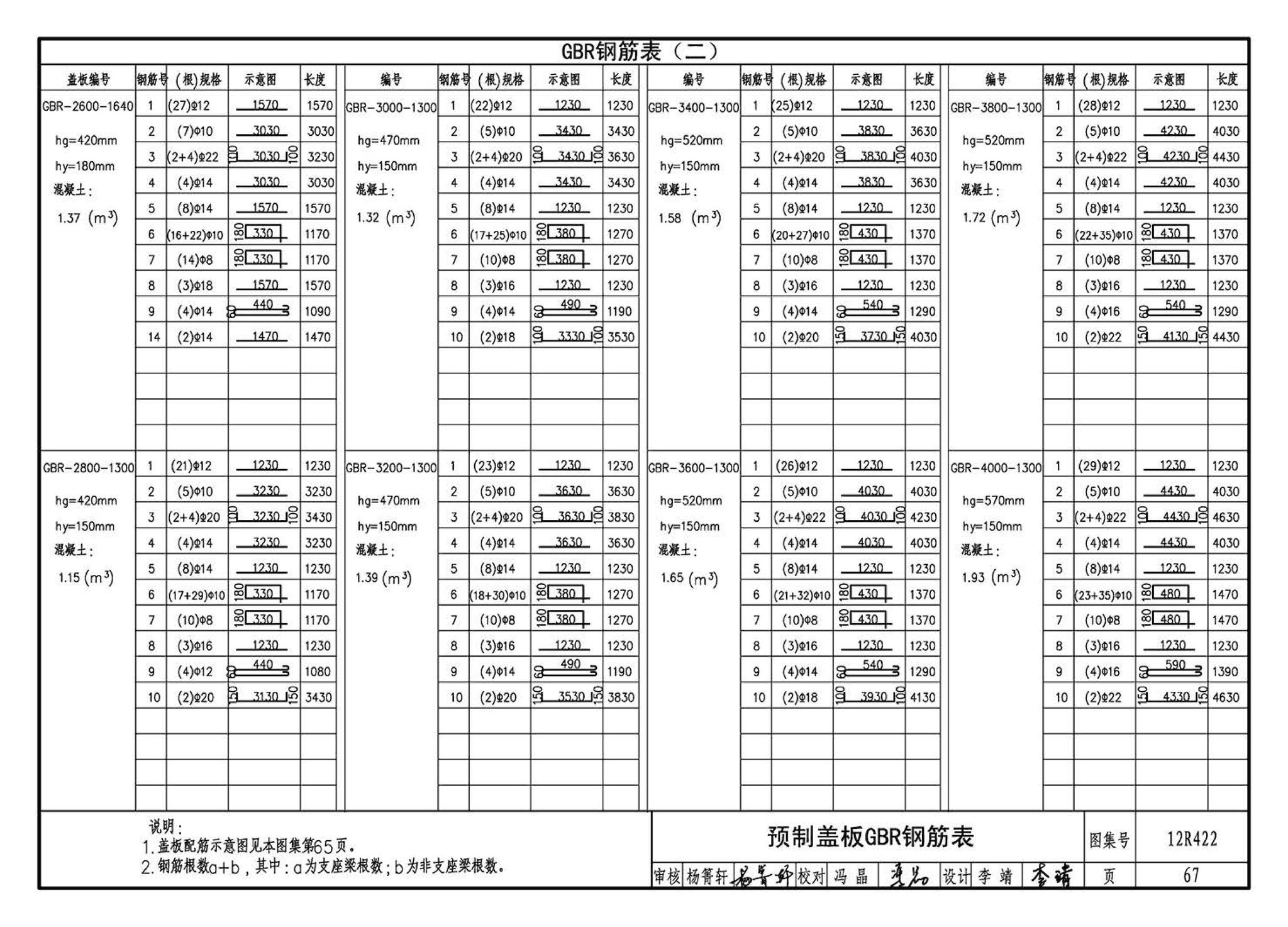 12R422--混凝土模块砌体燃气阀室及管沟