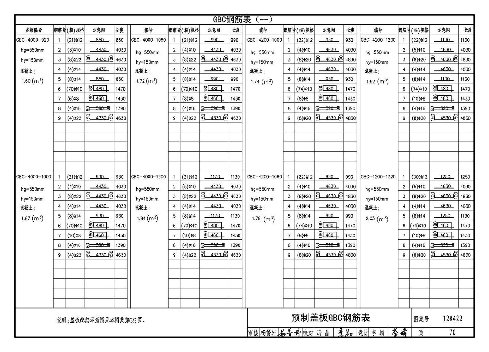 12R422--混凝土模块砌体燃气阀室及管沟