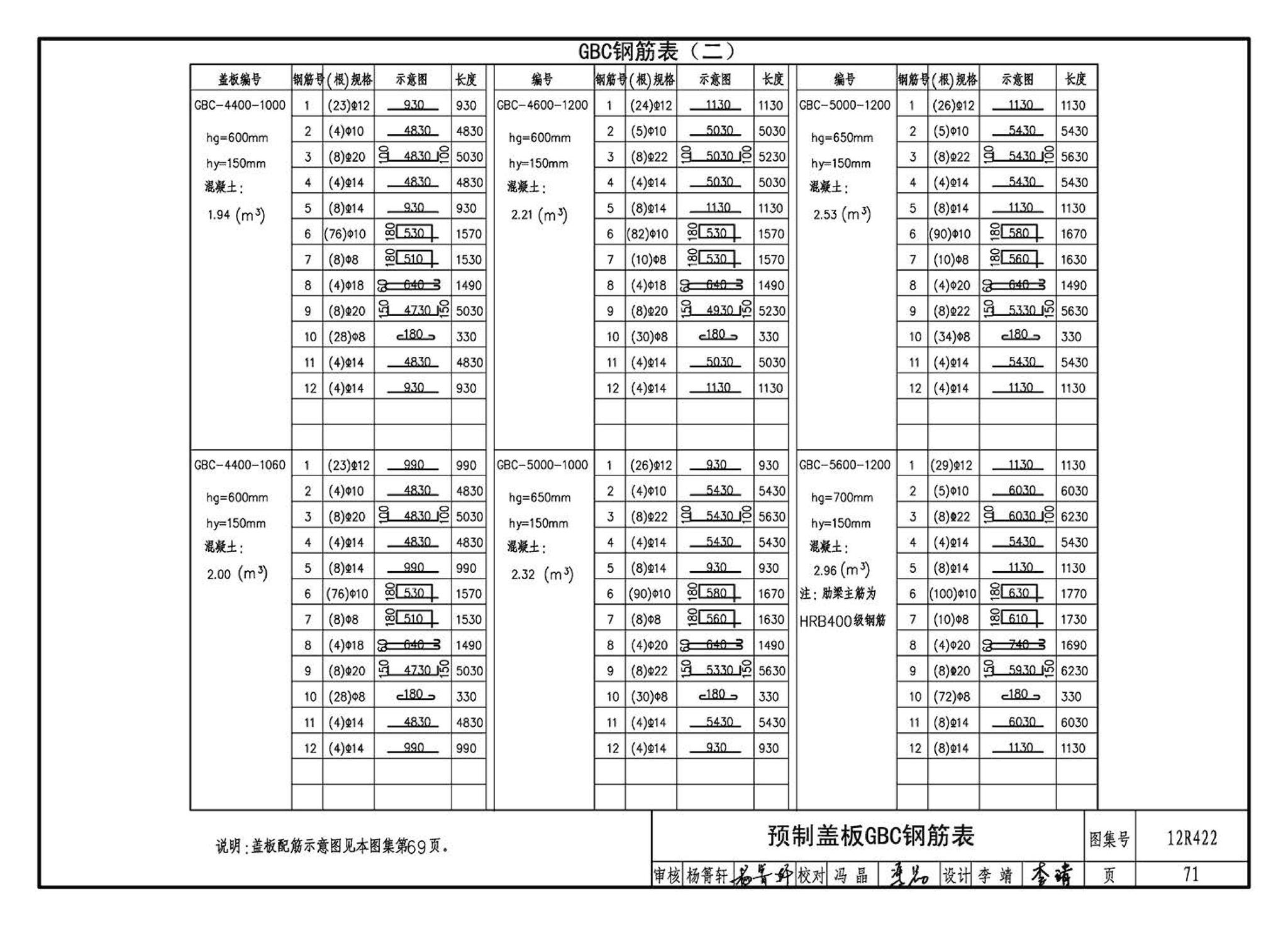 12R422--混凝土模块砌体燃气阀室及管沟