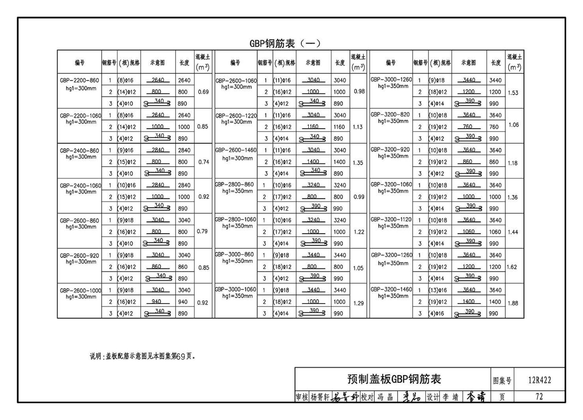 12R422--混凝土模块砌体燃气阀室及管沟