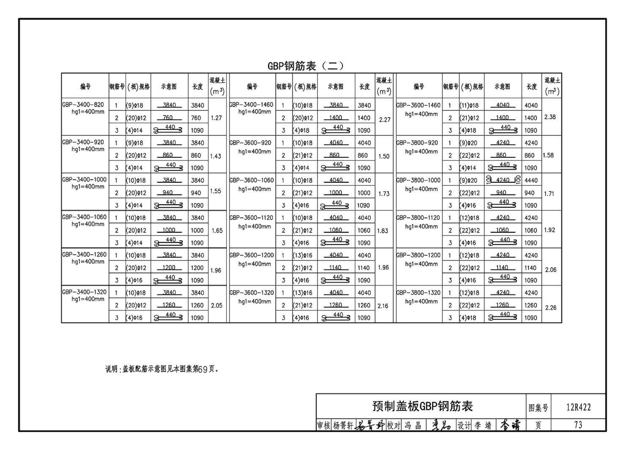 12R422--混凝土模块砌体燃气阀室及管沟