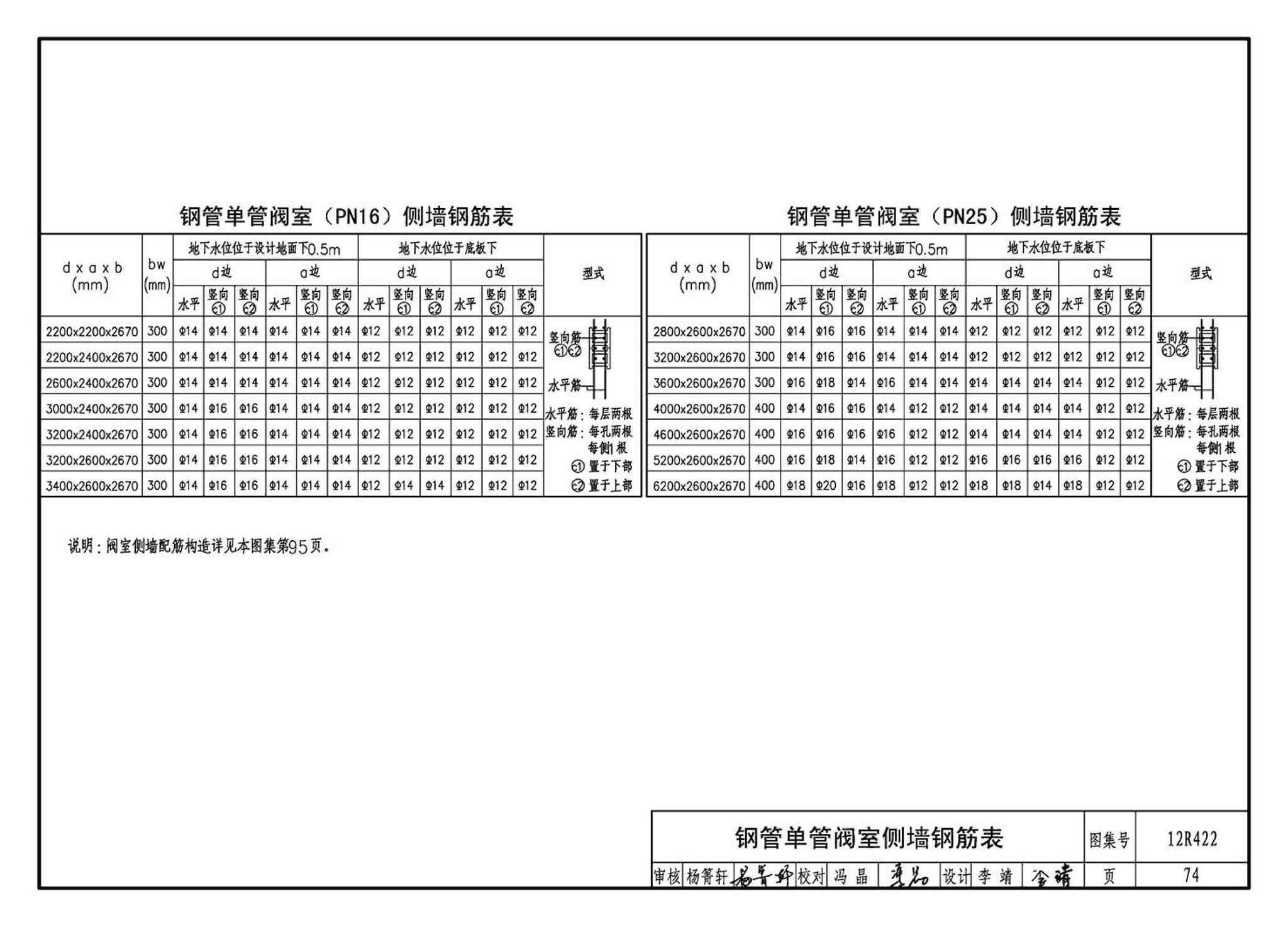 12R422--混凝土模块砌体燃气阀室及管沟