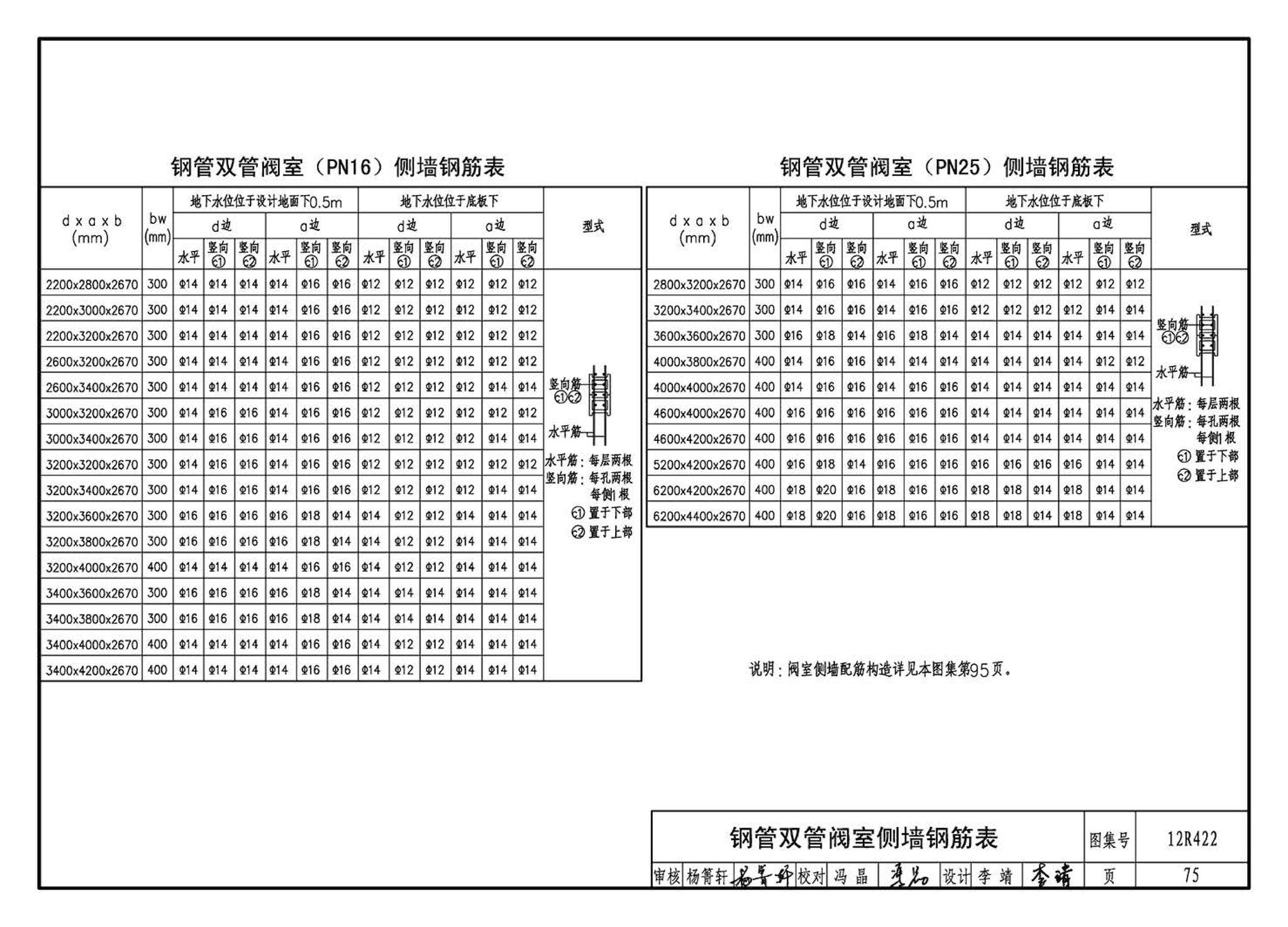 12R422--混凝土模块砌体燃气阀室及管沟