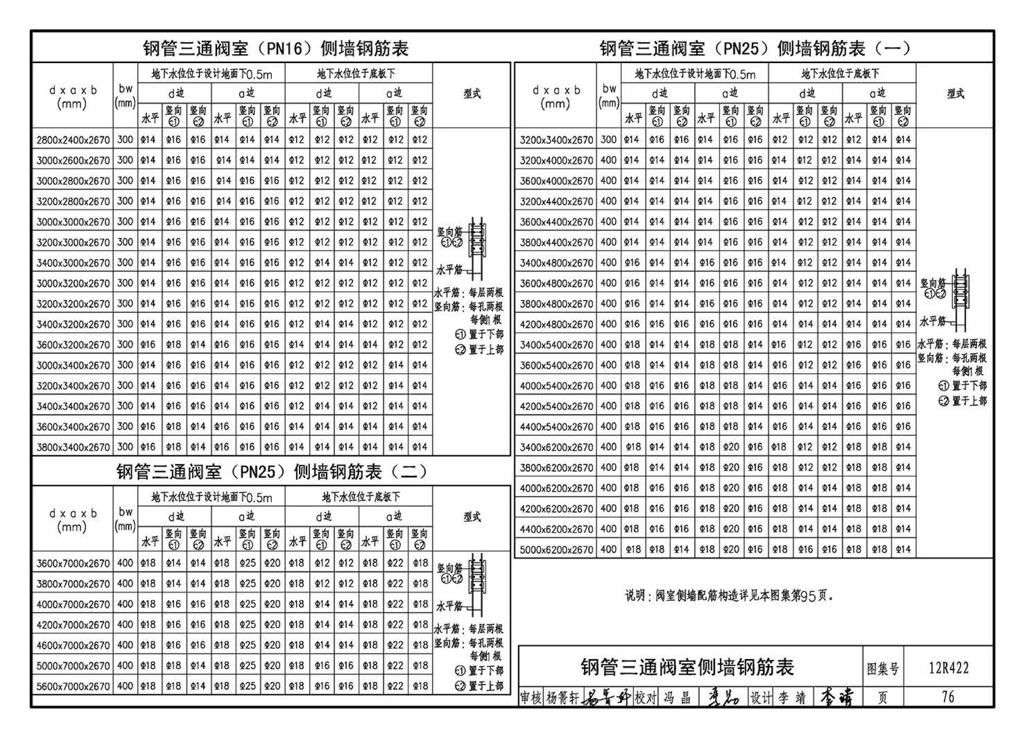 12R422--混凝土模块砌体燃气阀室及管沟