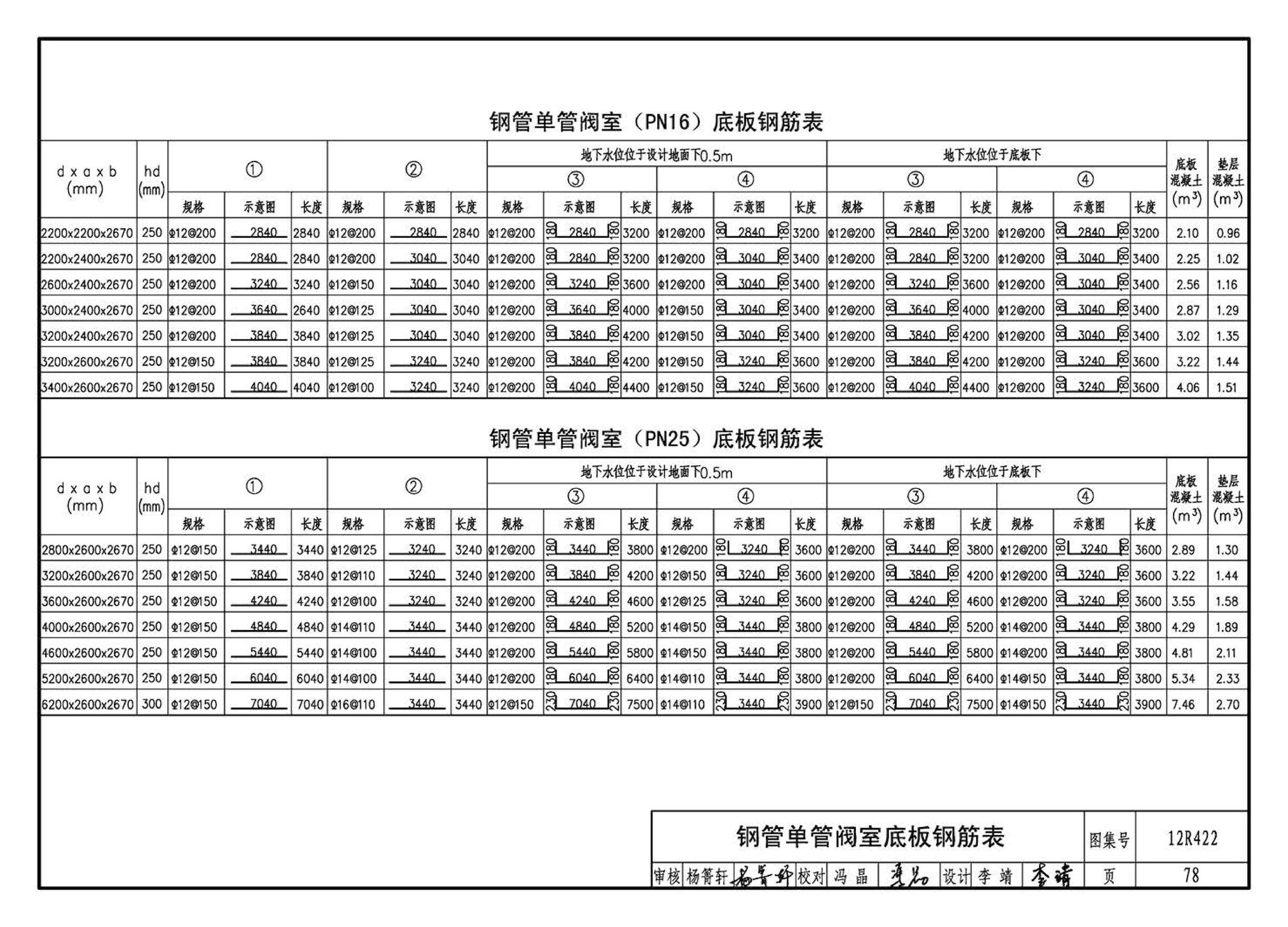 12R422--混凝土模块砌体燃气阀室及管沟