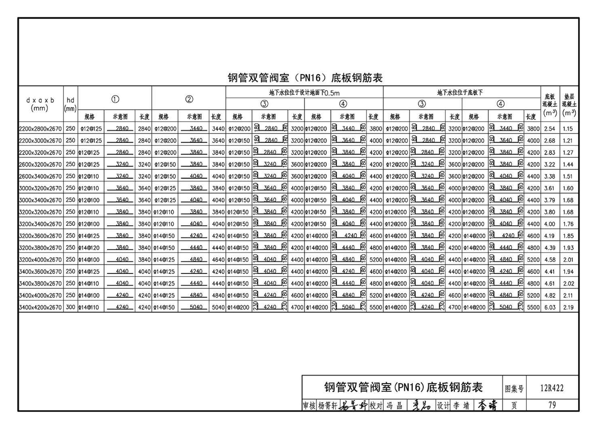 12R422--混凝土模块砌体燃气阀室及管沟