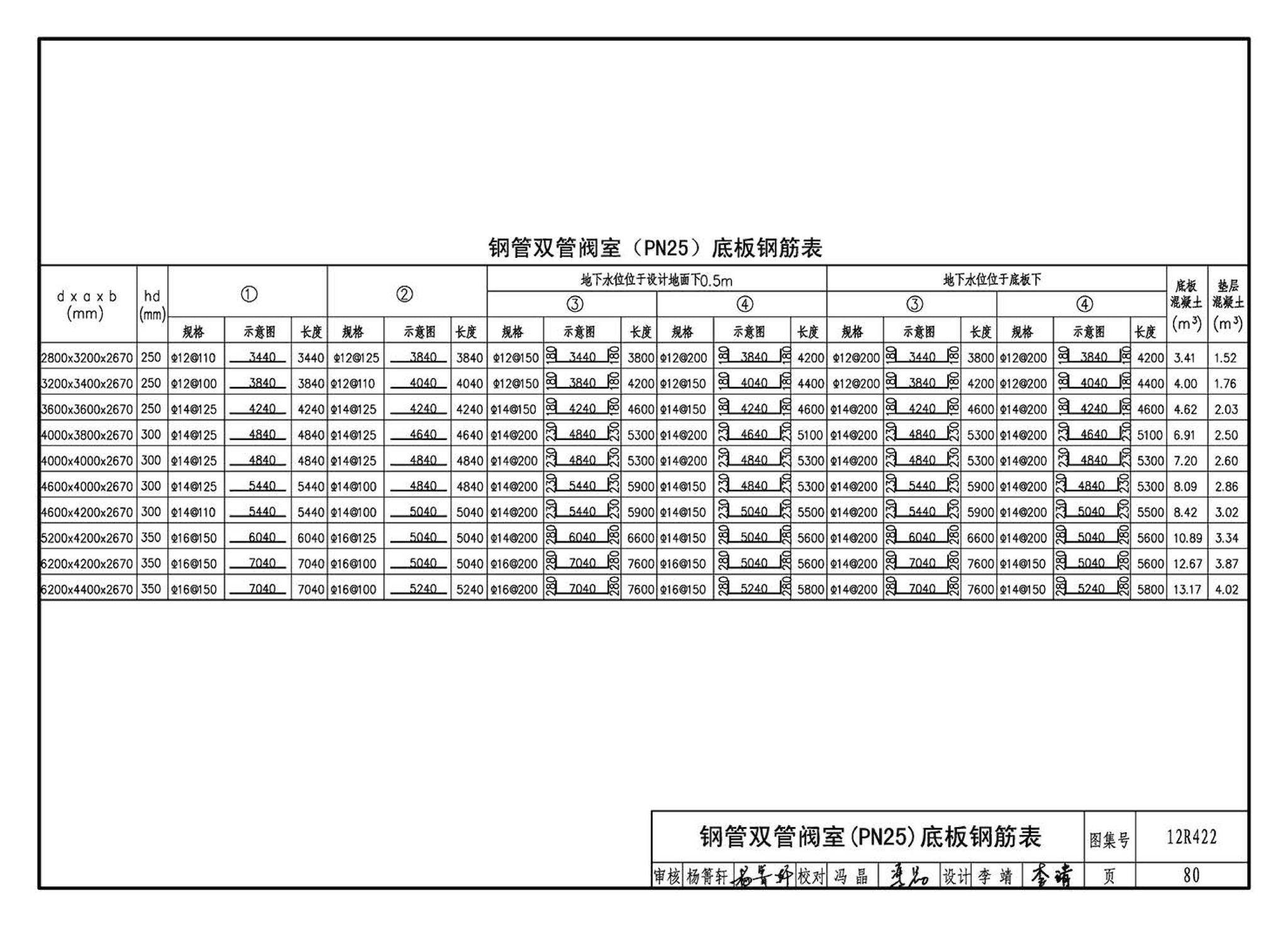 12R422--混凝土模块砌体燃气阀室及管沟