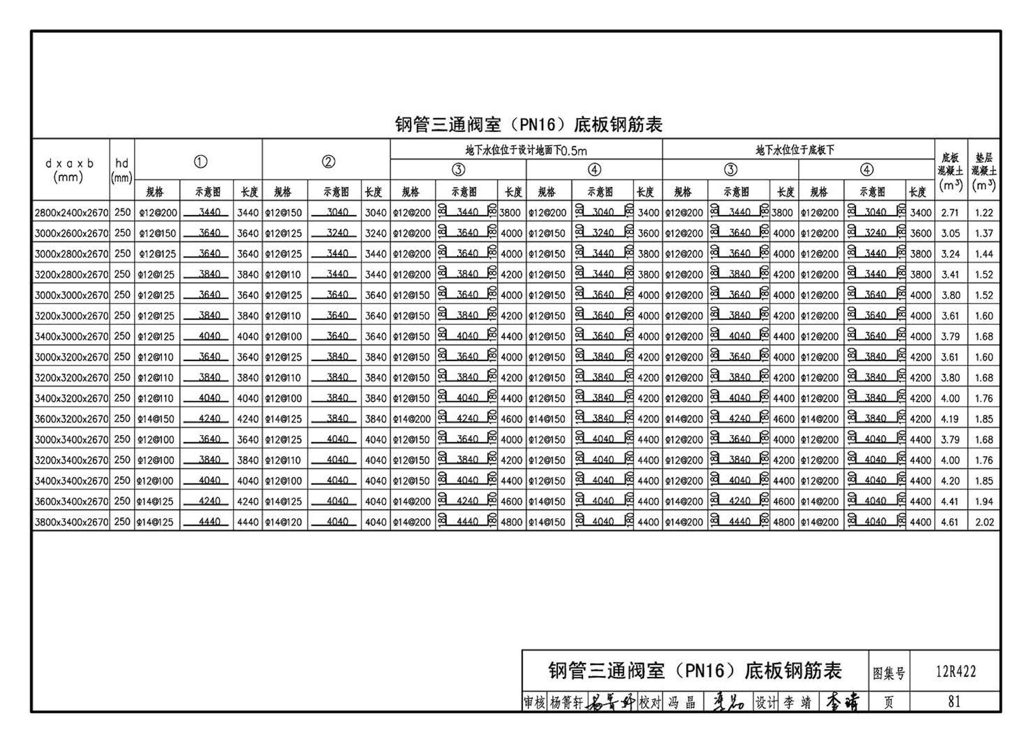 12R422--混凝土模块砌体燃气阀室及管沟